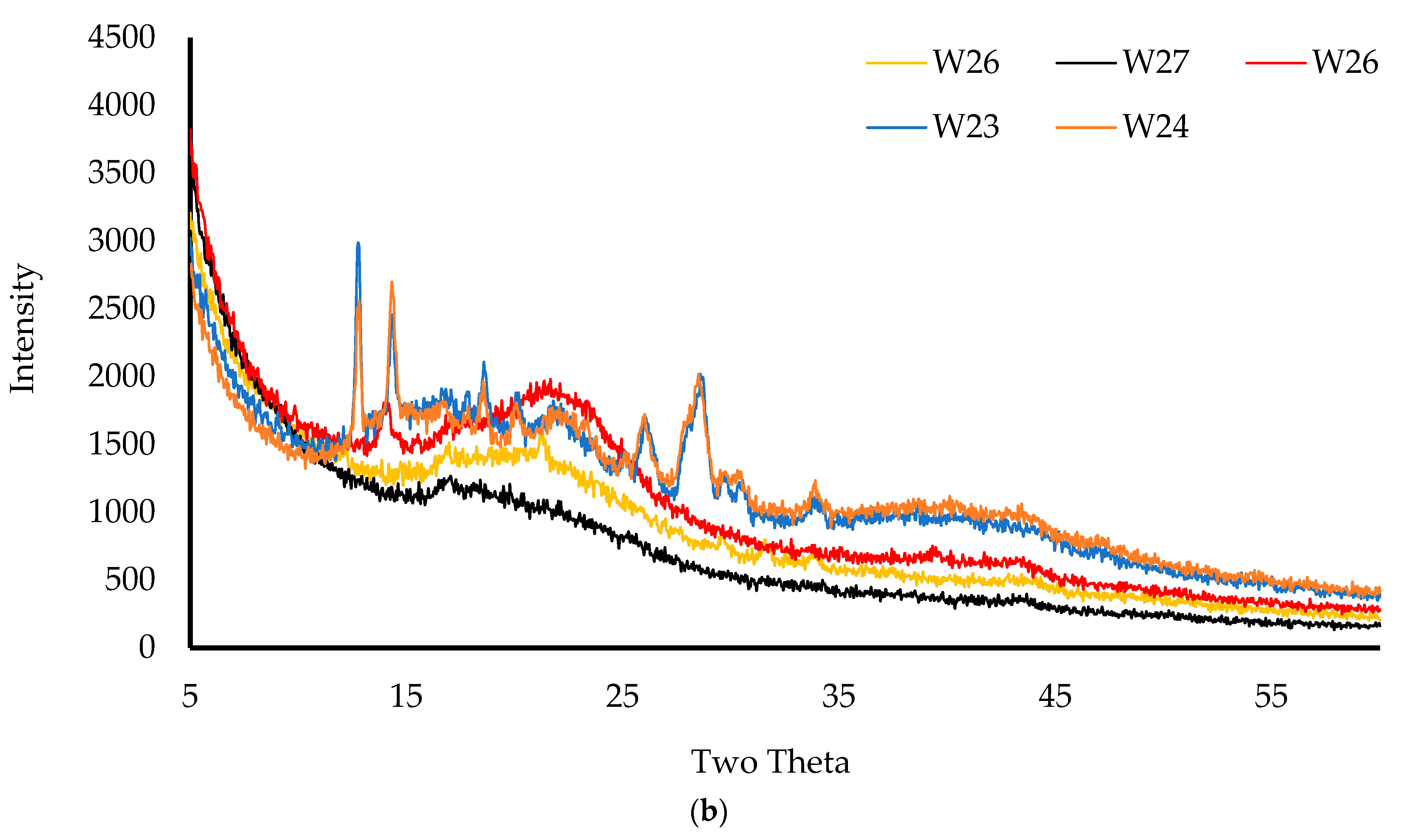 Biomedicines 10 03036 g007b