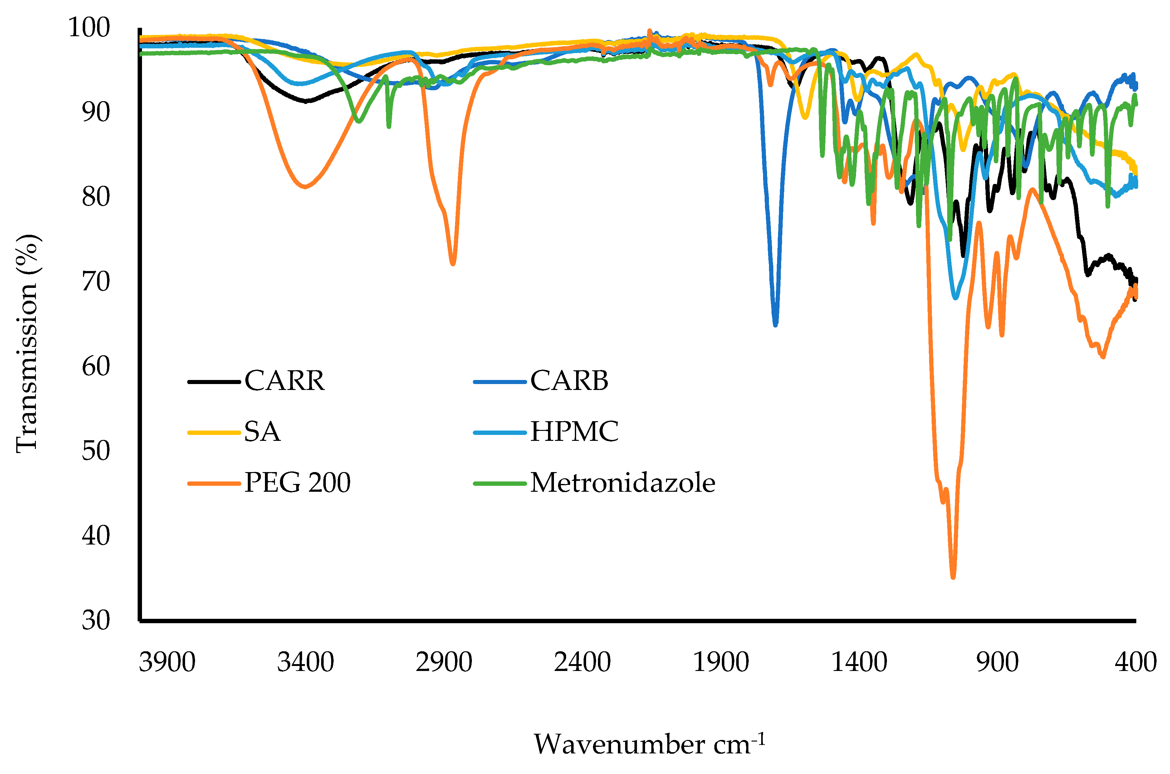 Biomedicines 10 03036 g008