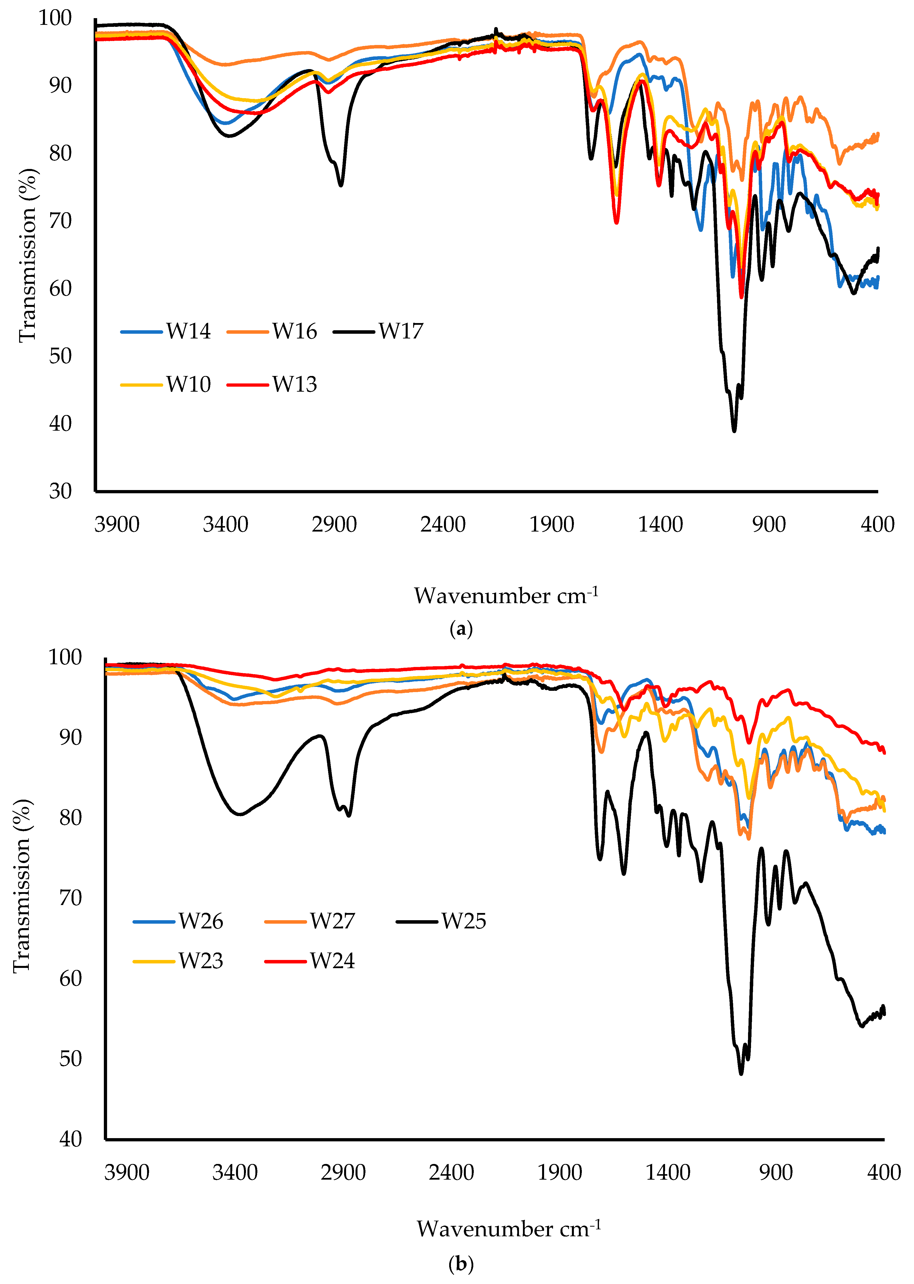 Biomedicines 10 03036 g009