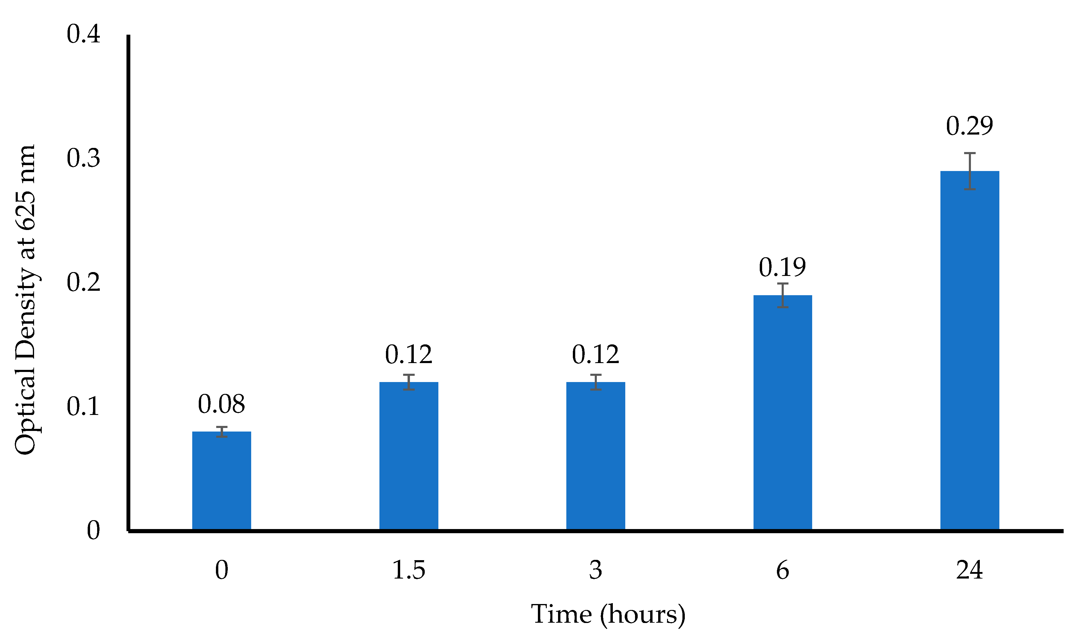 Biomedicines 10 03036 g012