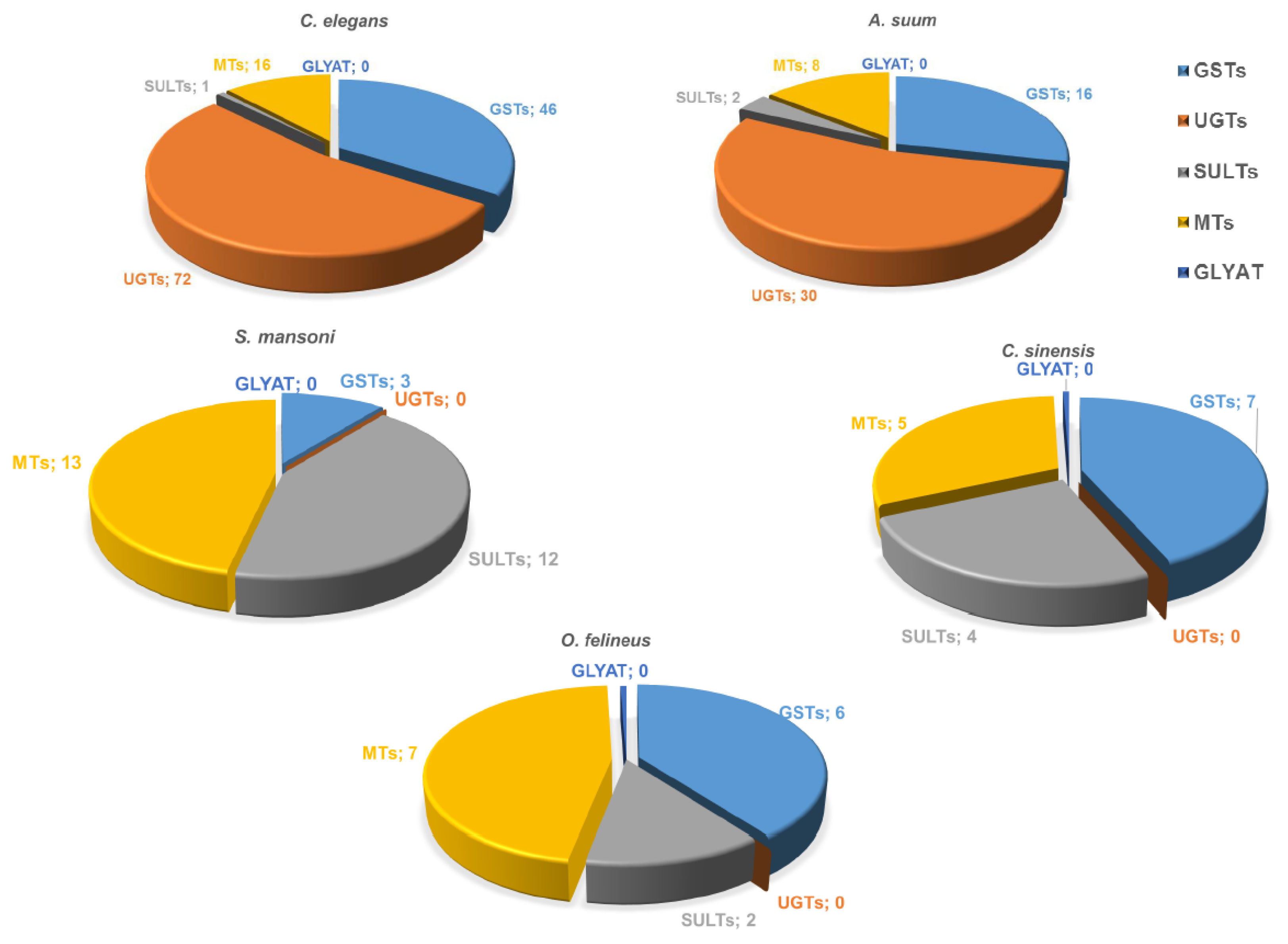 Biomedicines 10 03039 g003