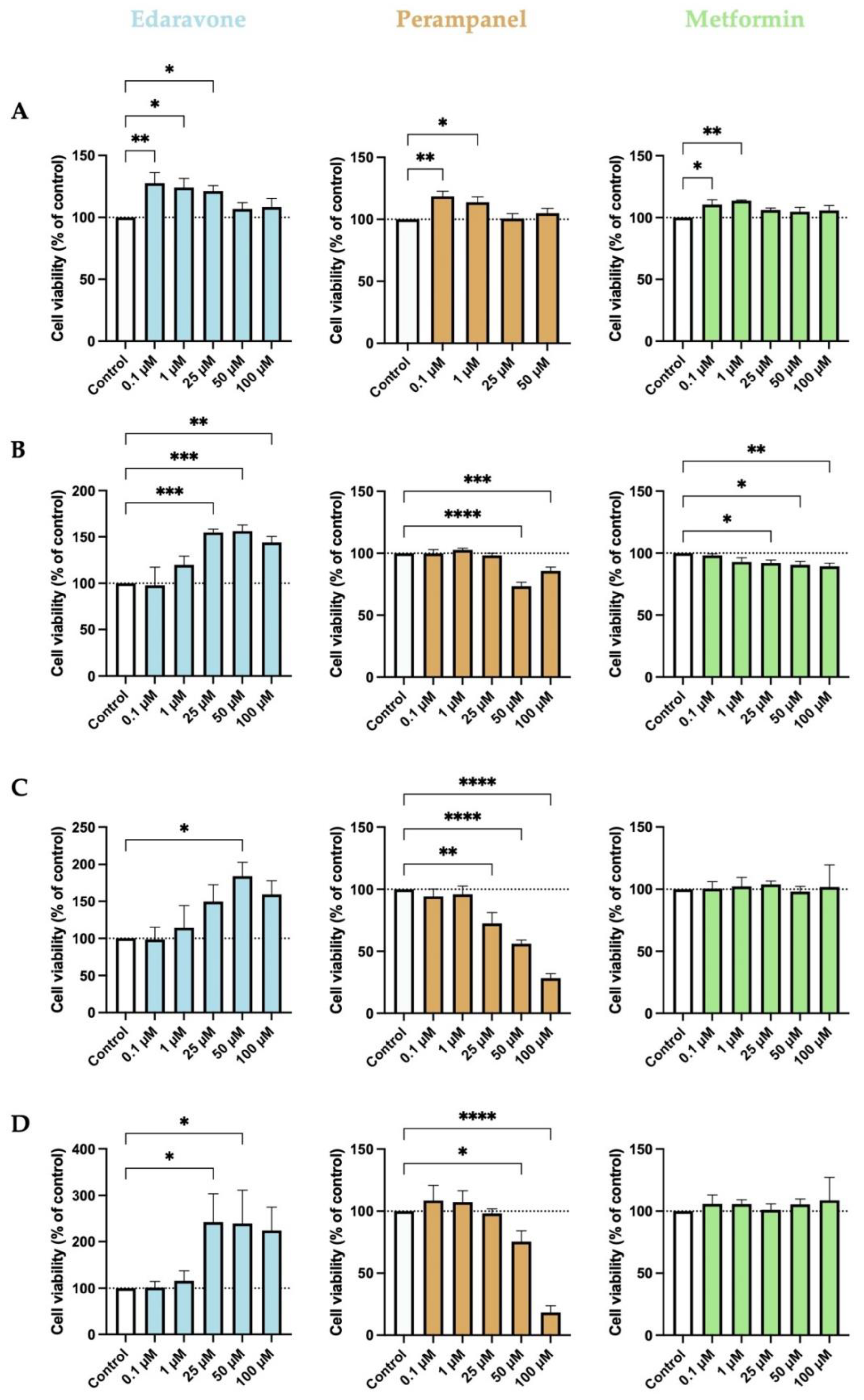 Biomedicines 10 03043 g001 Biomedicines 10 03043 g001