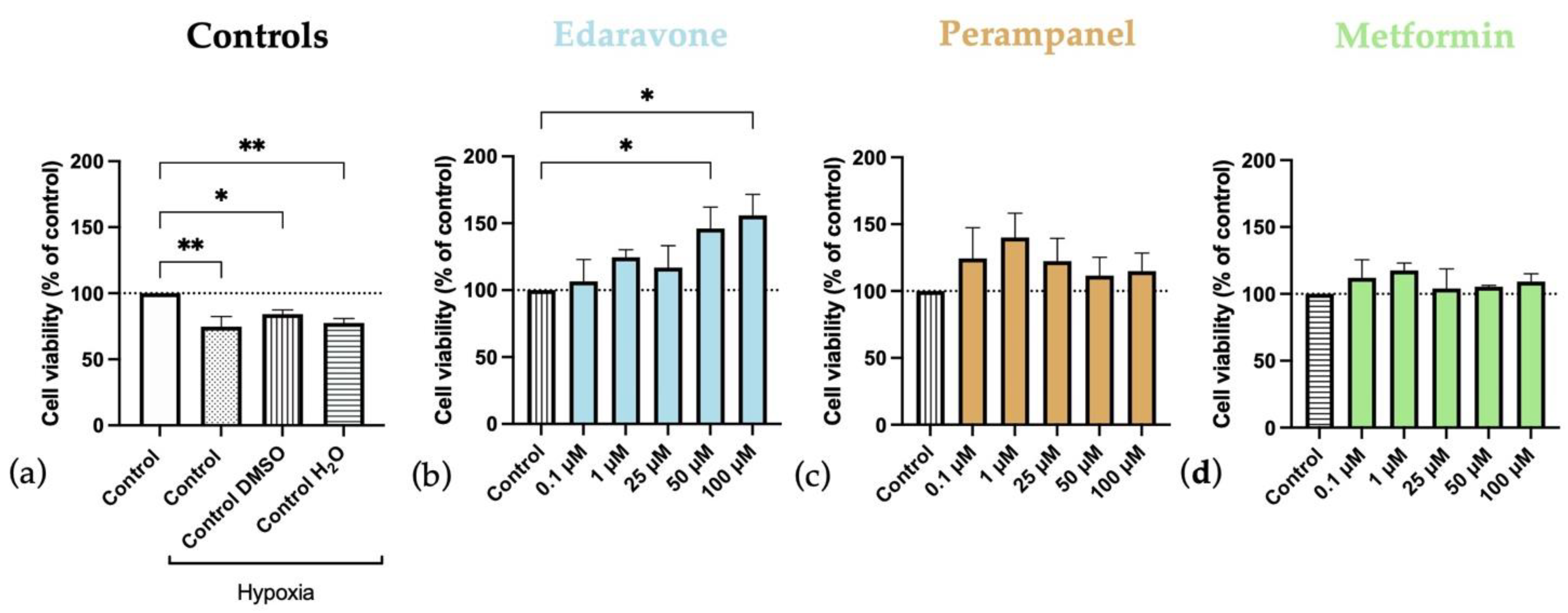 Biomedicines 10 03043 g006 Biomedicines 10 03043 g006