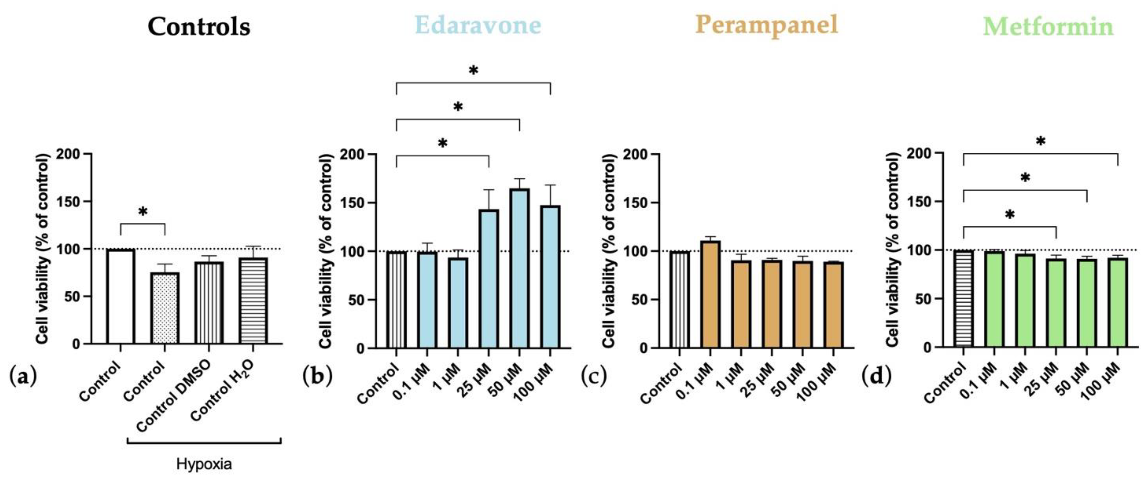 Biomedicines 10 03043 g007 Biomedicines 10 03043 g007