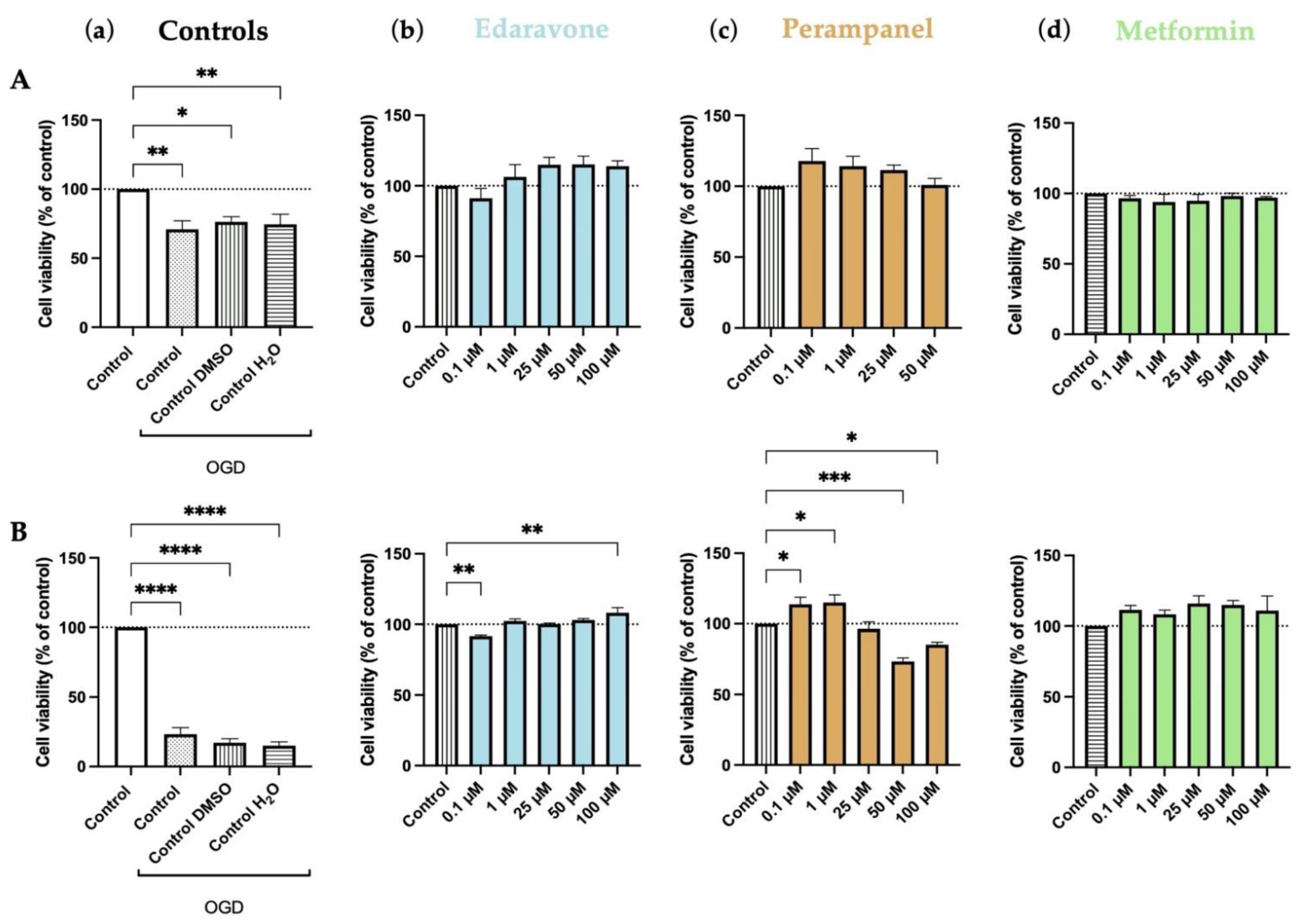 Biomedicines 10 03043 g012 Biomedicines 10 03043 g012