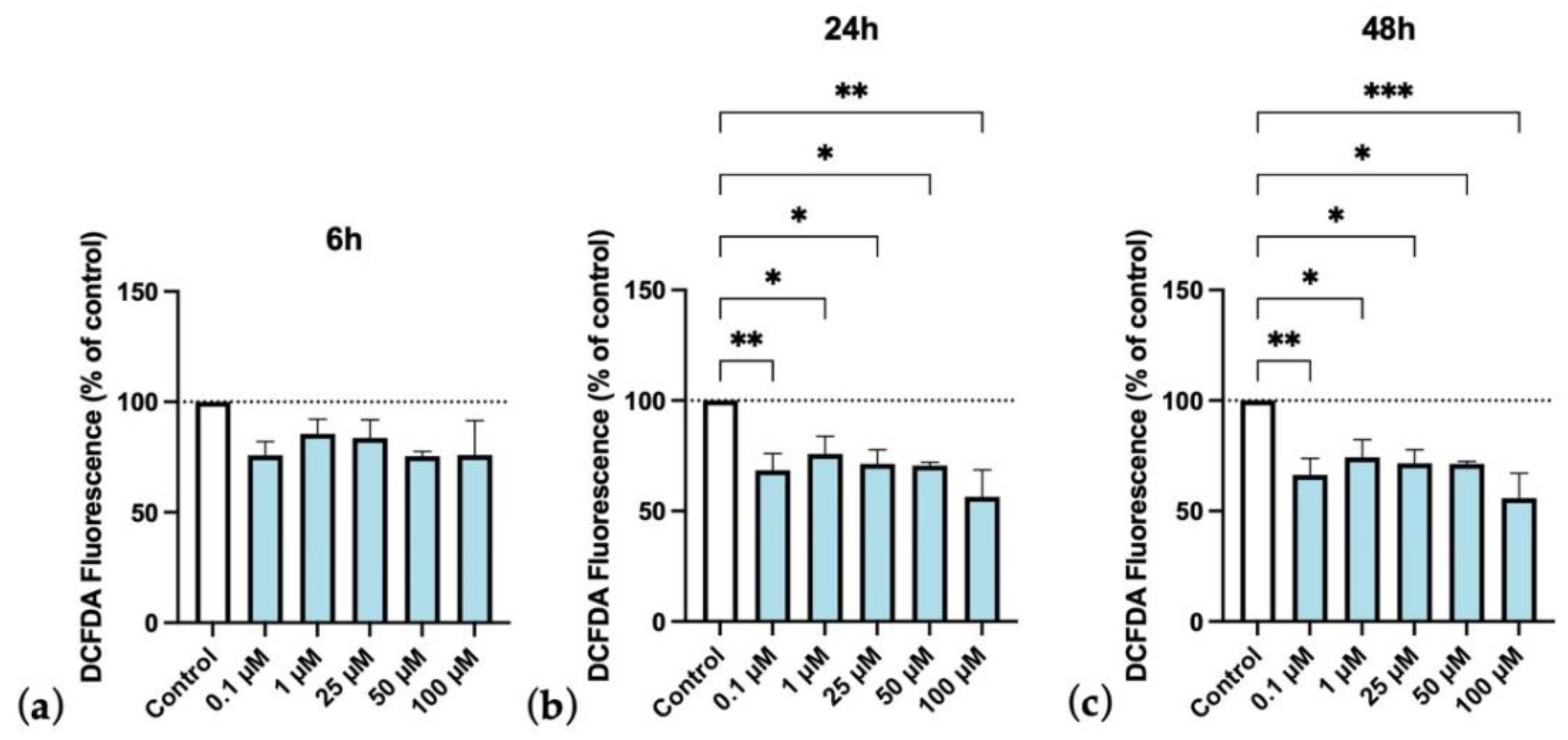 Biomedicines 10 03043 g017 Biomedicines 10 03043 g017