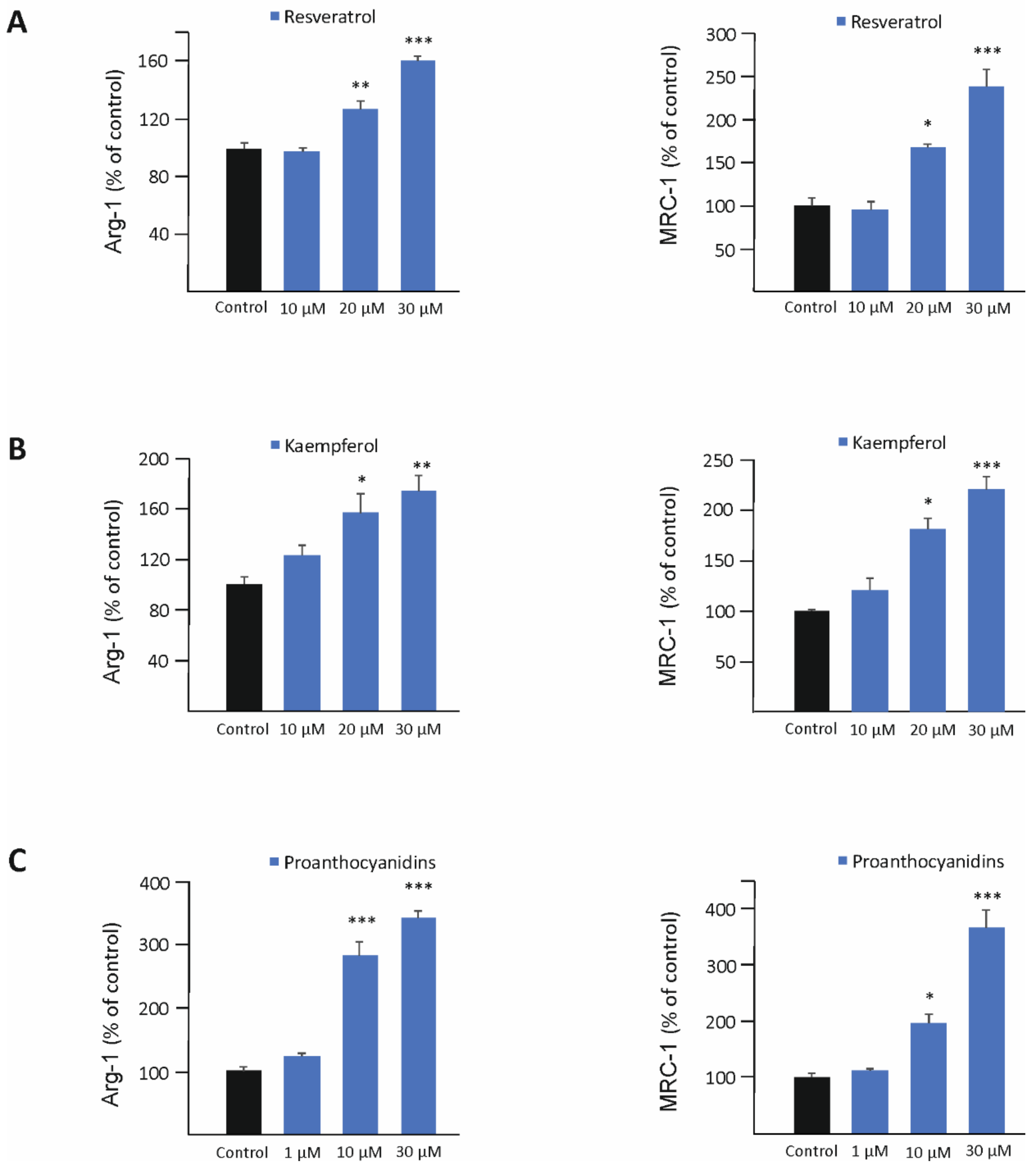 Biomedicines 10 03045 g002 Biomedicines 10 03045 g002