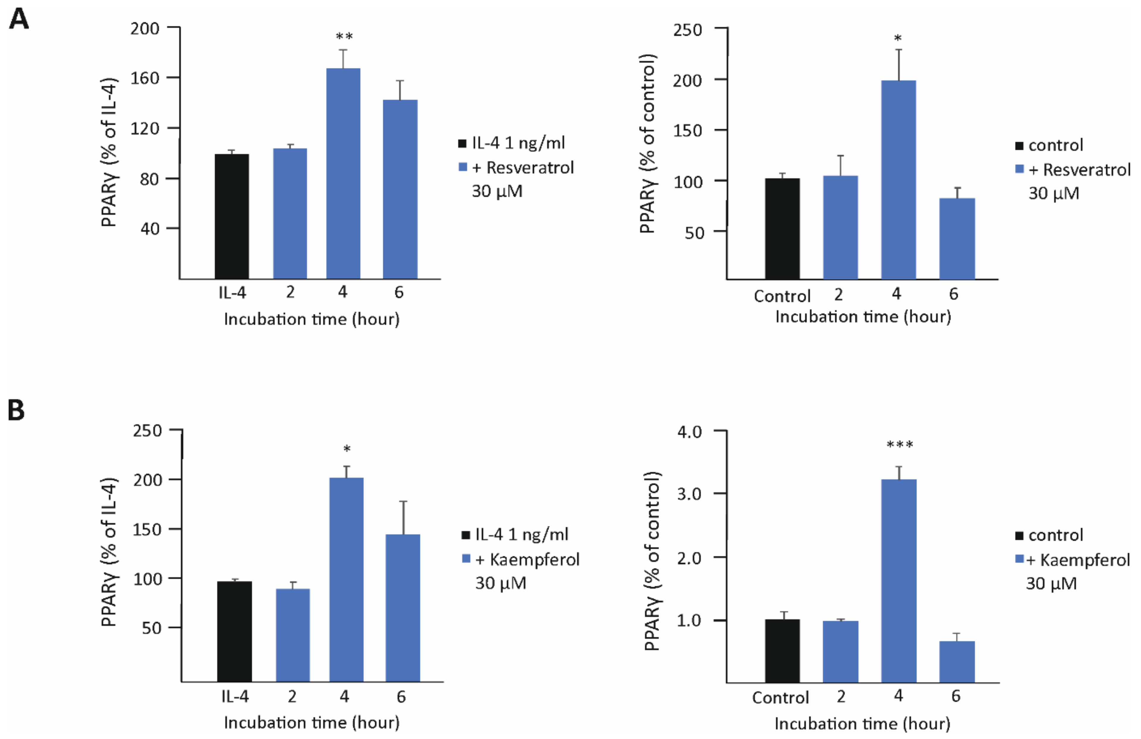 Biomedicines 10 03045 g003 Biomedicines 10 03045 g003