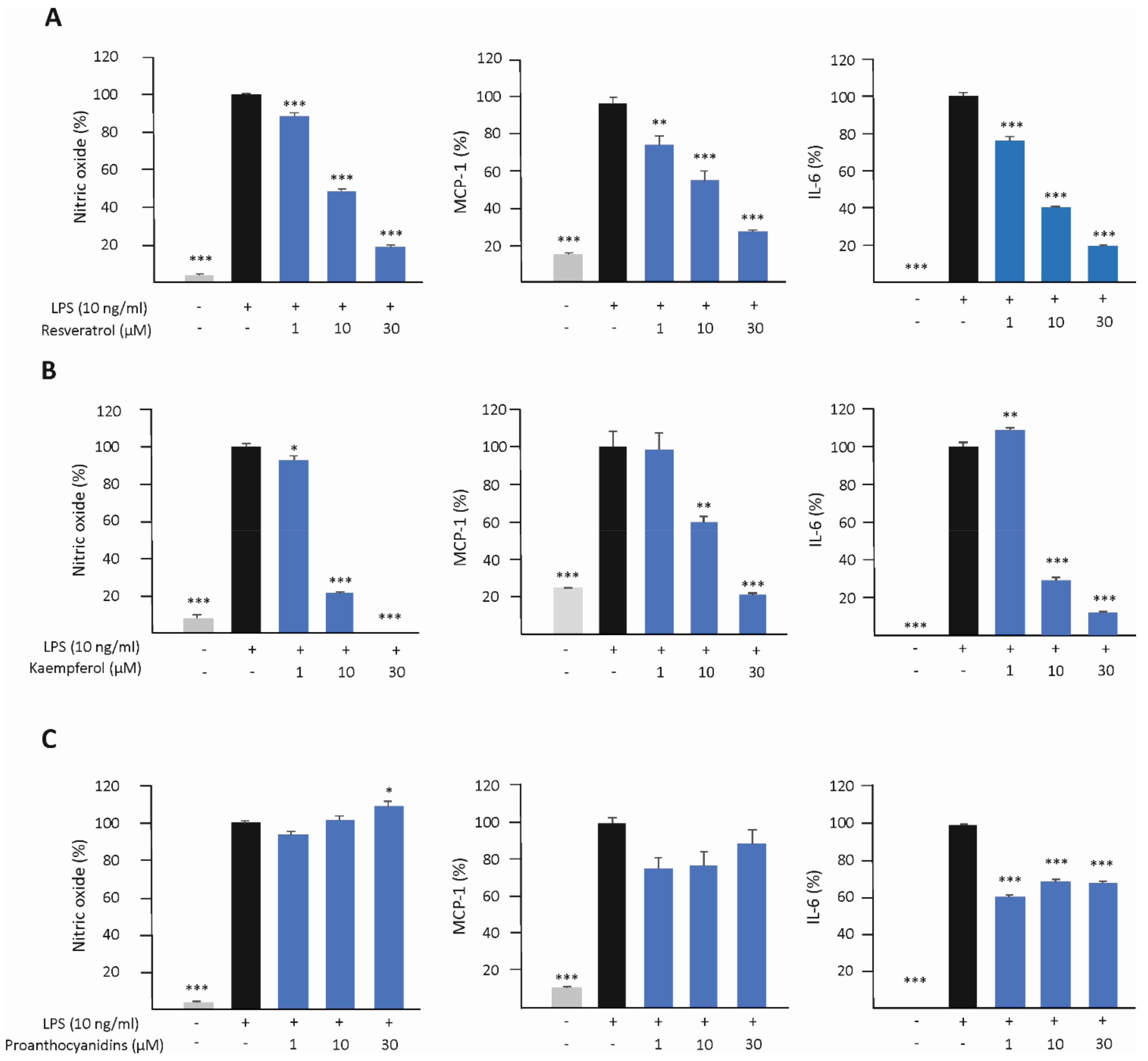 Biomedicines 10 03045 g005 Biomedicines 10 03045 g005
