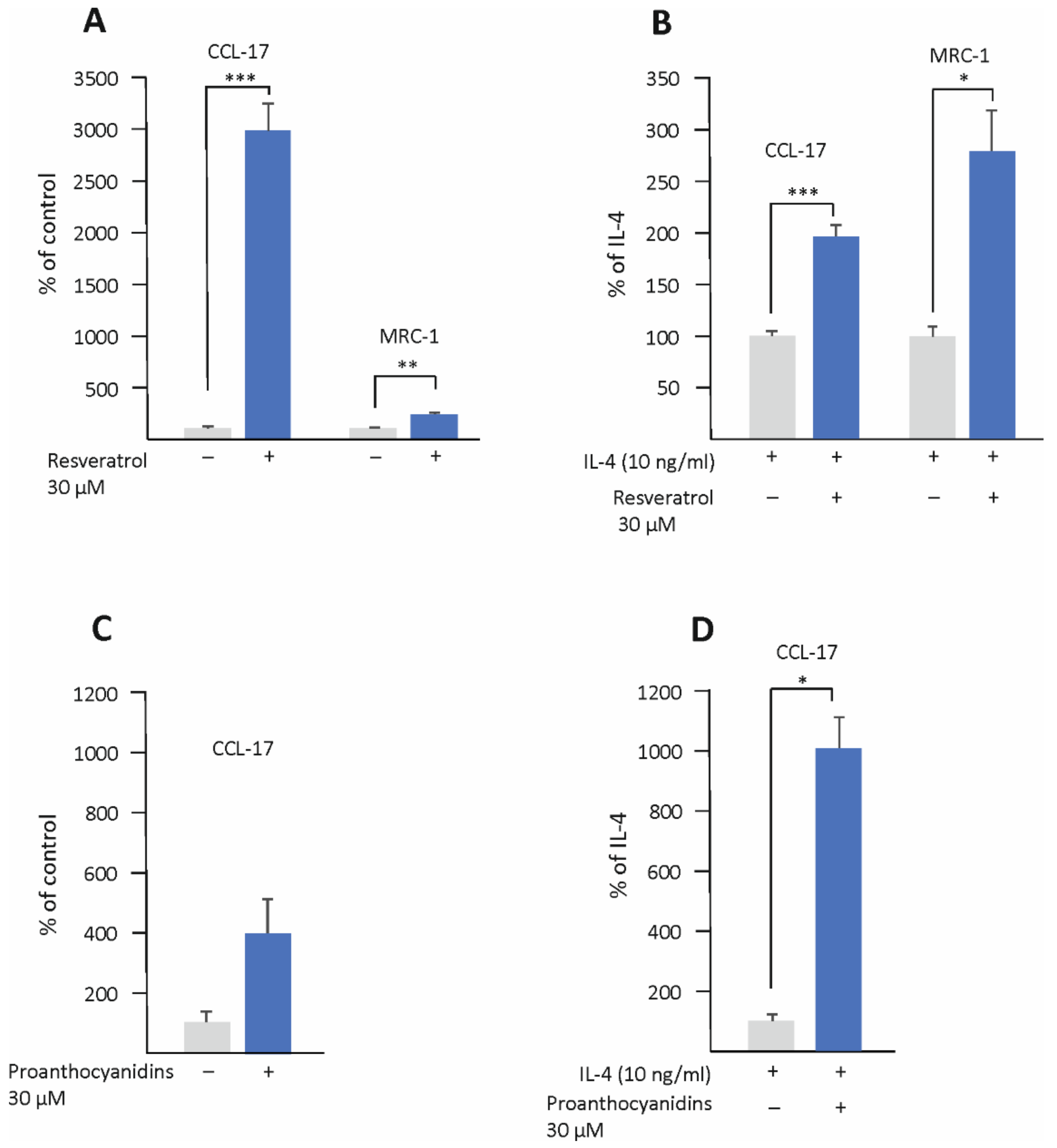 Biomedicines 10 03045 g006 Biomedicines 10 03045 g006