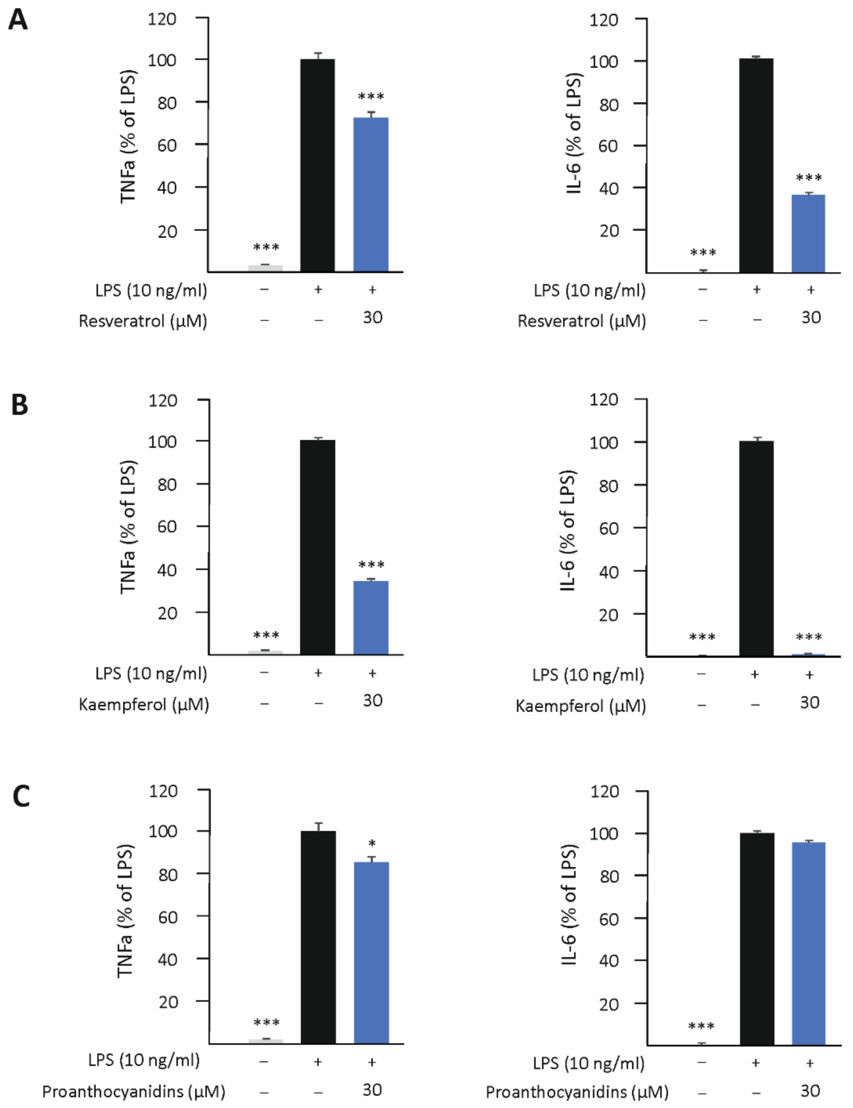 Biomedicines 10 03045 g007 Biomedicines 10 03045 g007