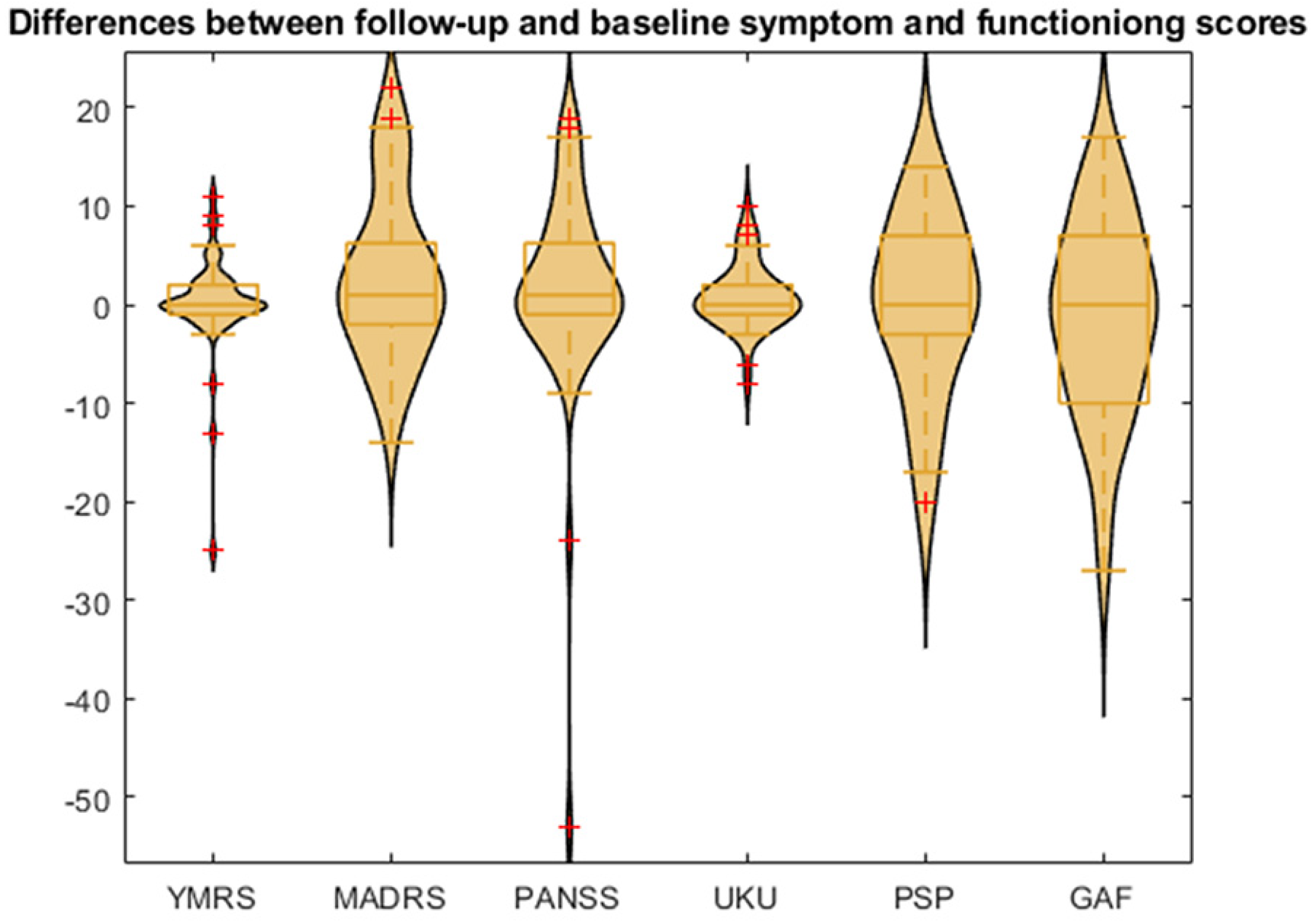 Biomedicines 10 03047 g002 Biomedicines 10 03047 g002