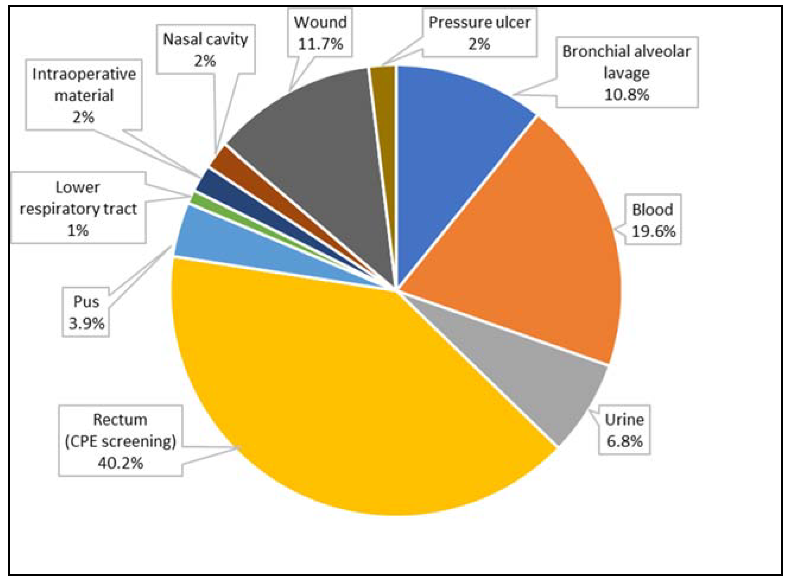 Biomedicines 10 03049 g002 Biomedicines 10 03049 g002