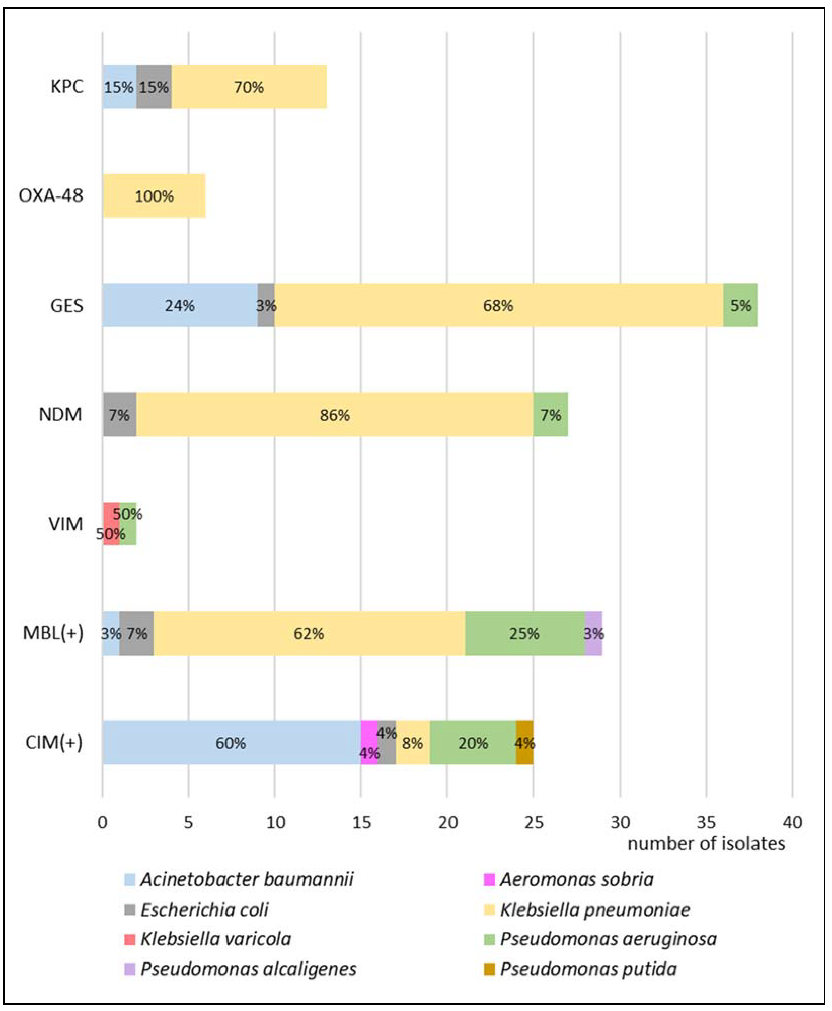Biomedicines 10 03049 g004 Biomedicines 10 03049 g004