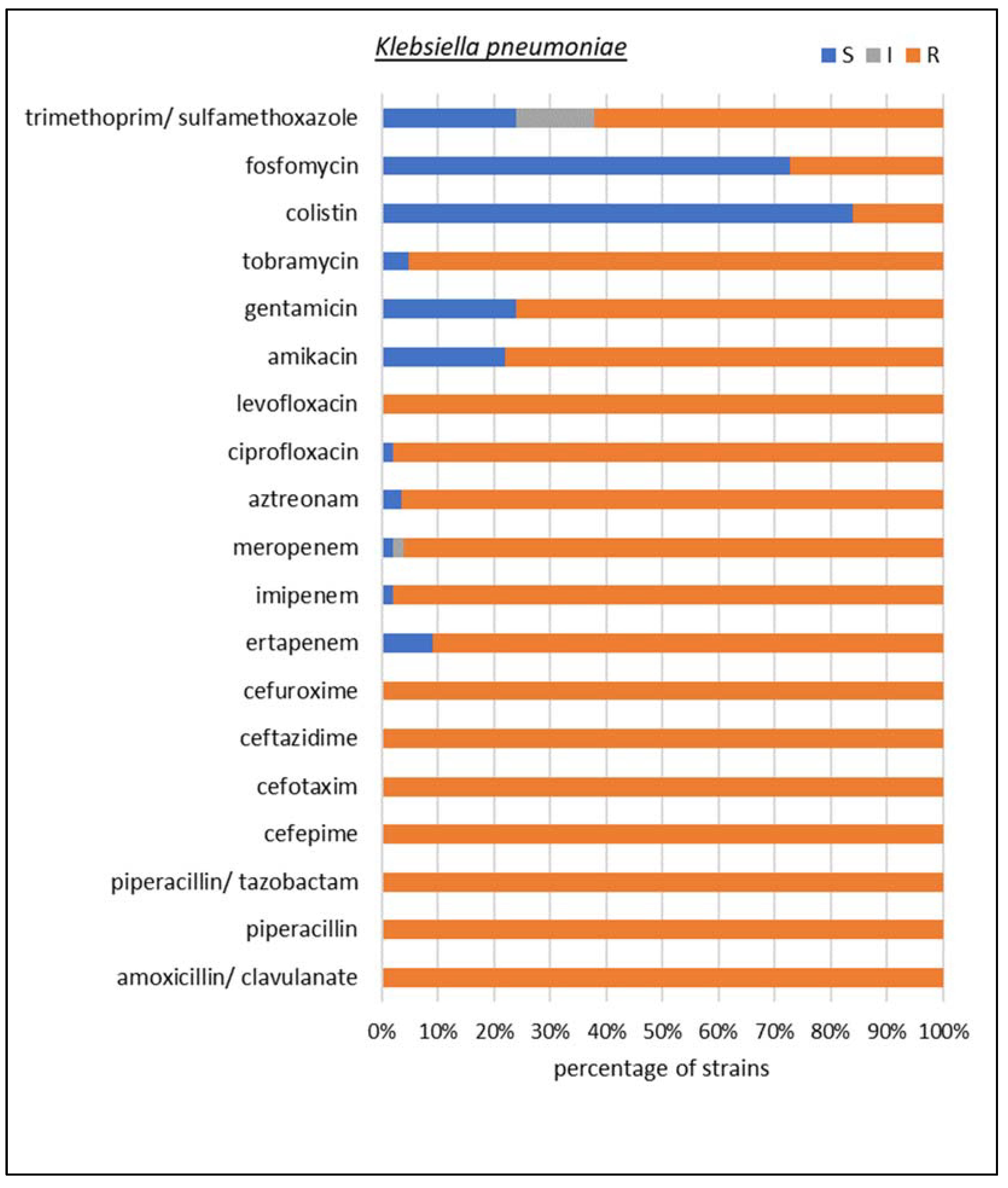 Biomedicines 10 03049 g005 Biomedicines 10 03049 g005