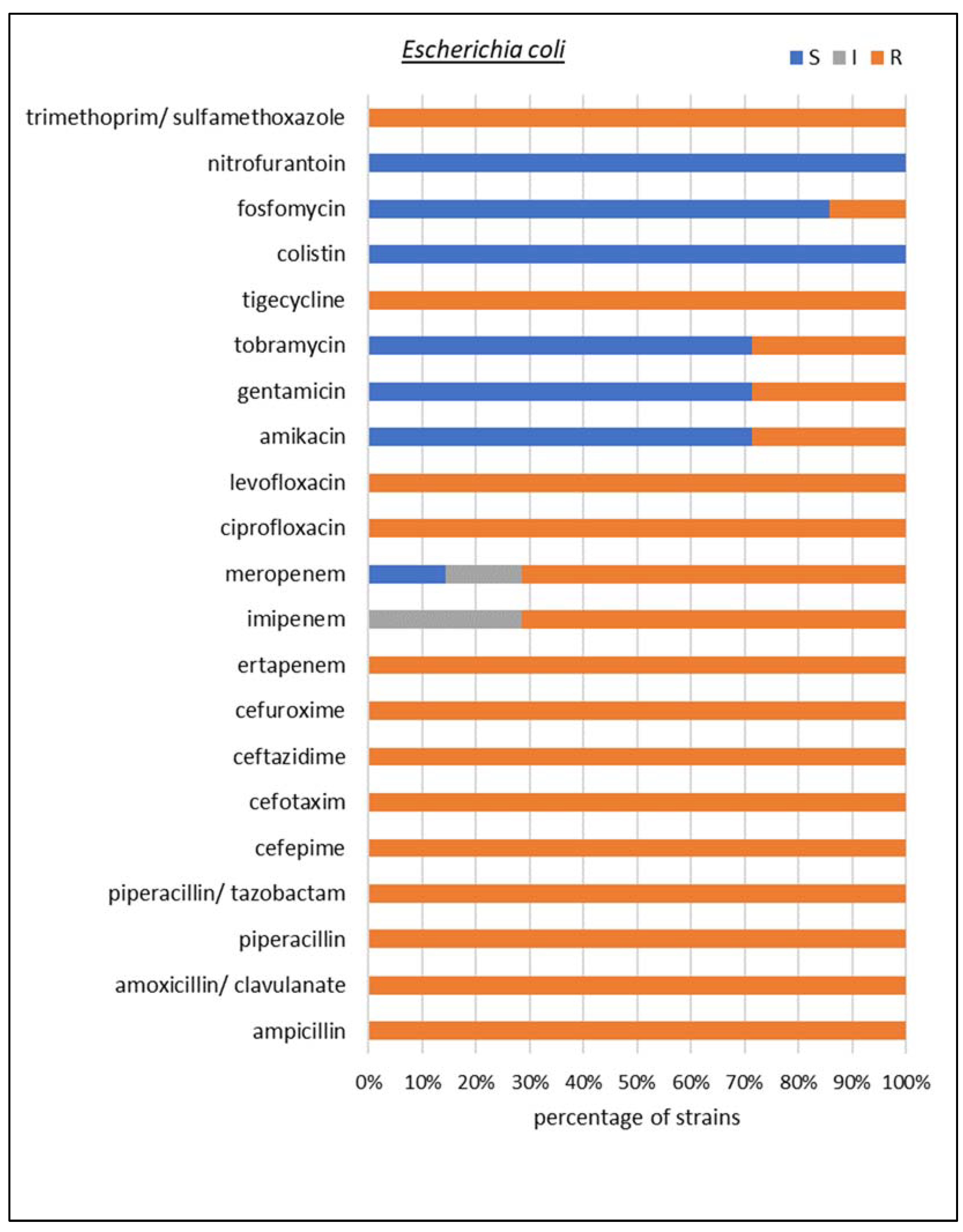 Biomedicines 10 03049 g006 Biomedicines 10 03049 g006