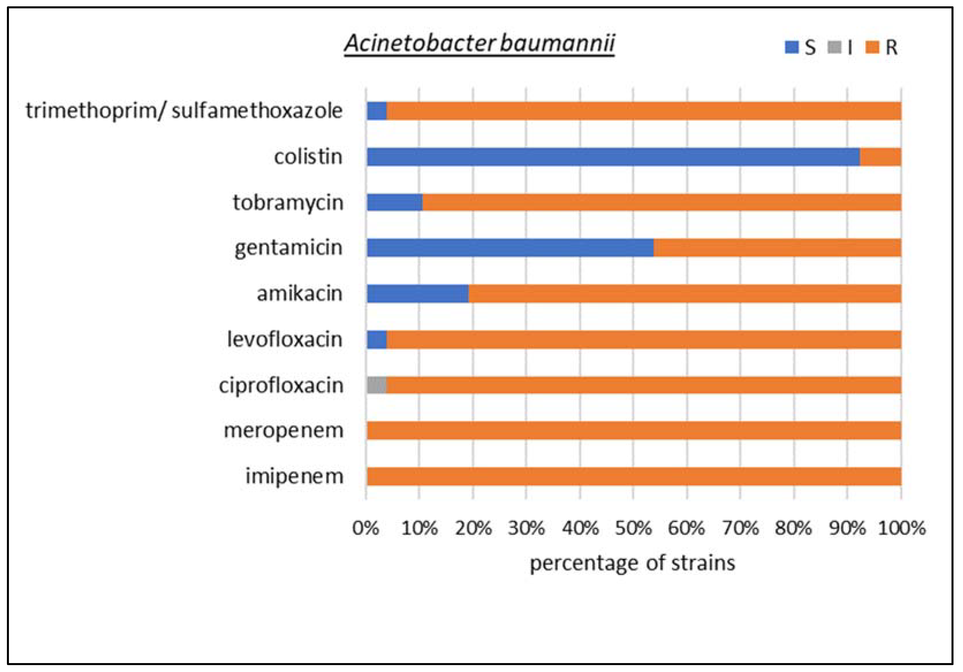 Biomedicines 10 03049 g007 Biomedicines 10 03049 g007