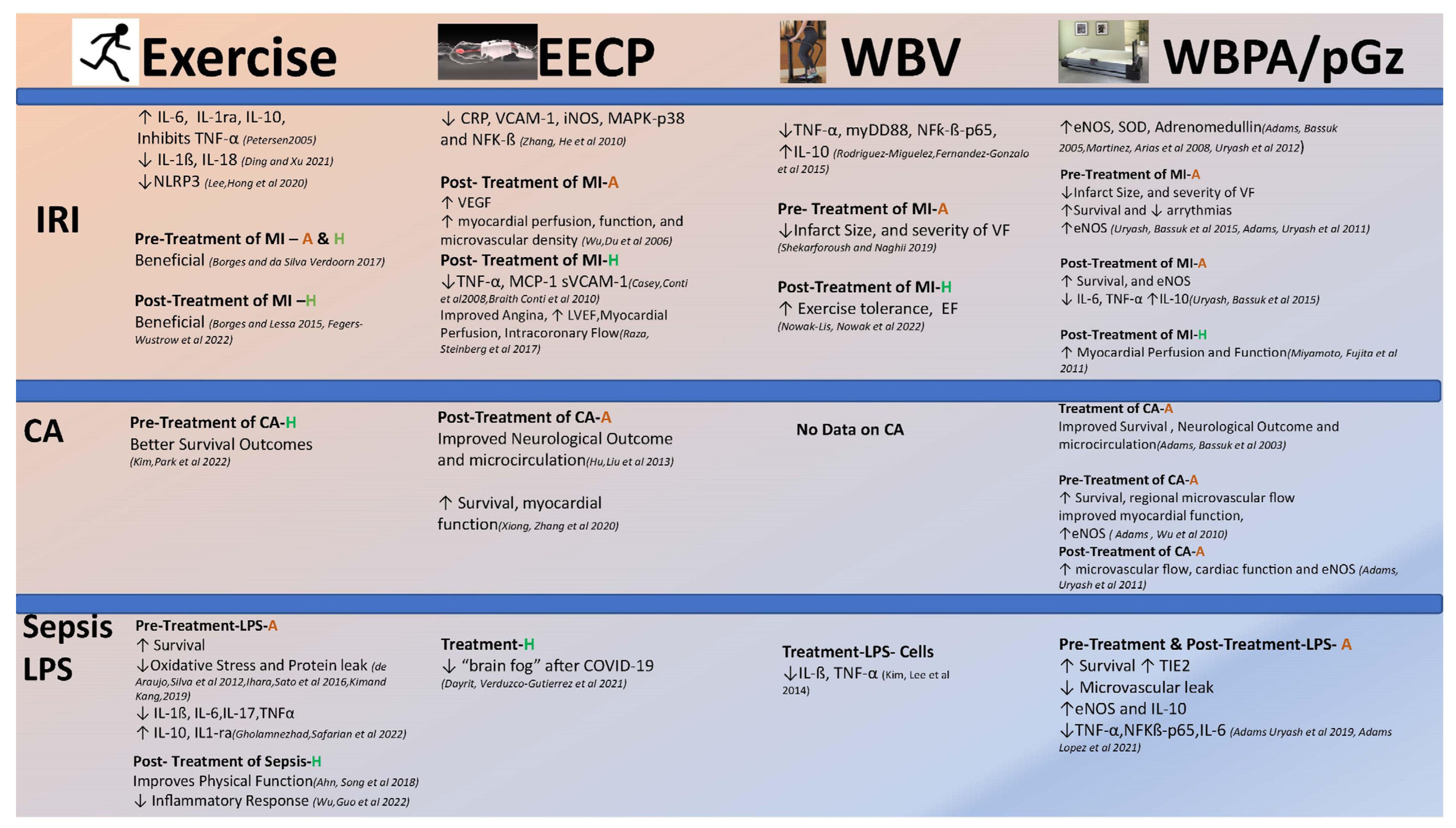 Biomedicines 10 03050 g002