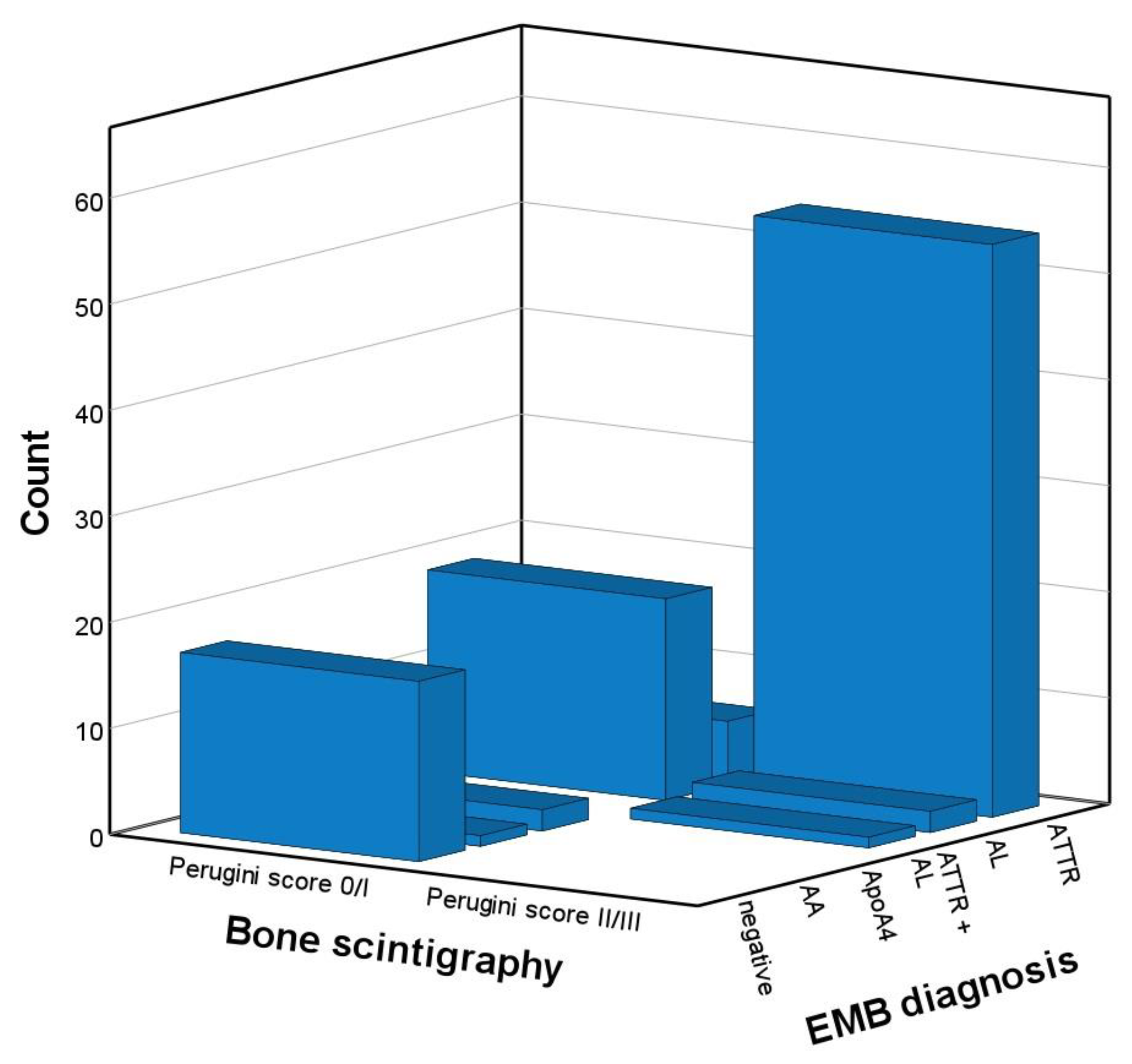 Biomedicines 10 03052 g001 Biomedicines 10 03052 g001