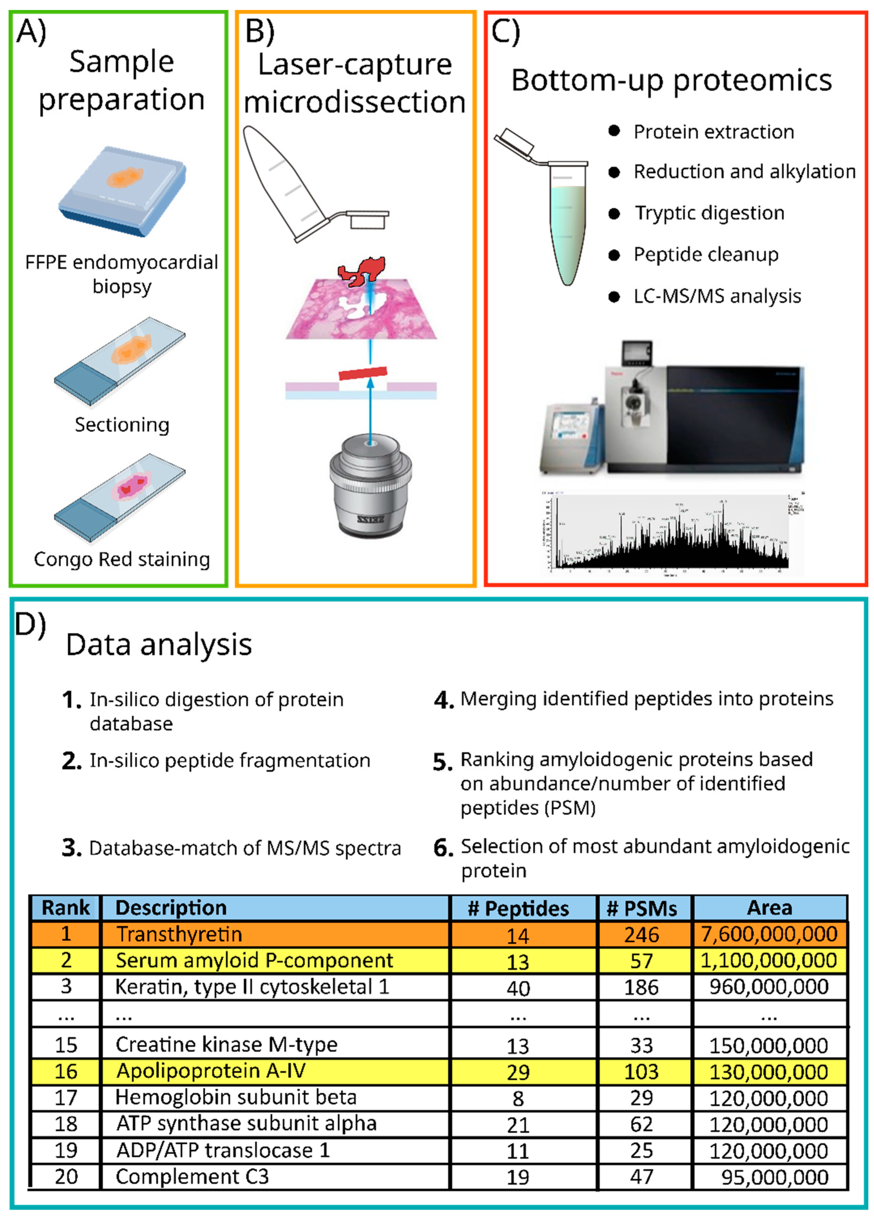 Biomedicines 10 03054 g009 Biomedicines 10 03054 g009
