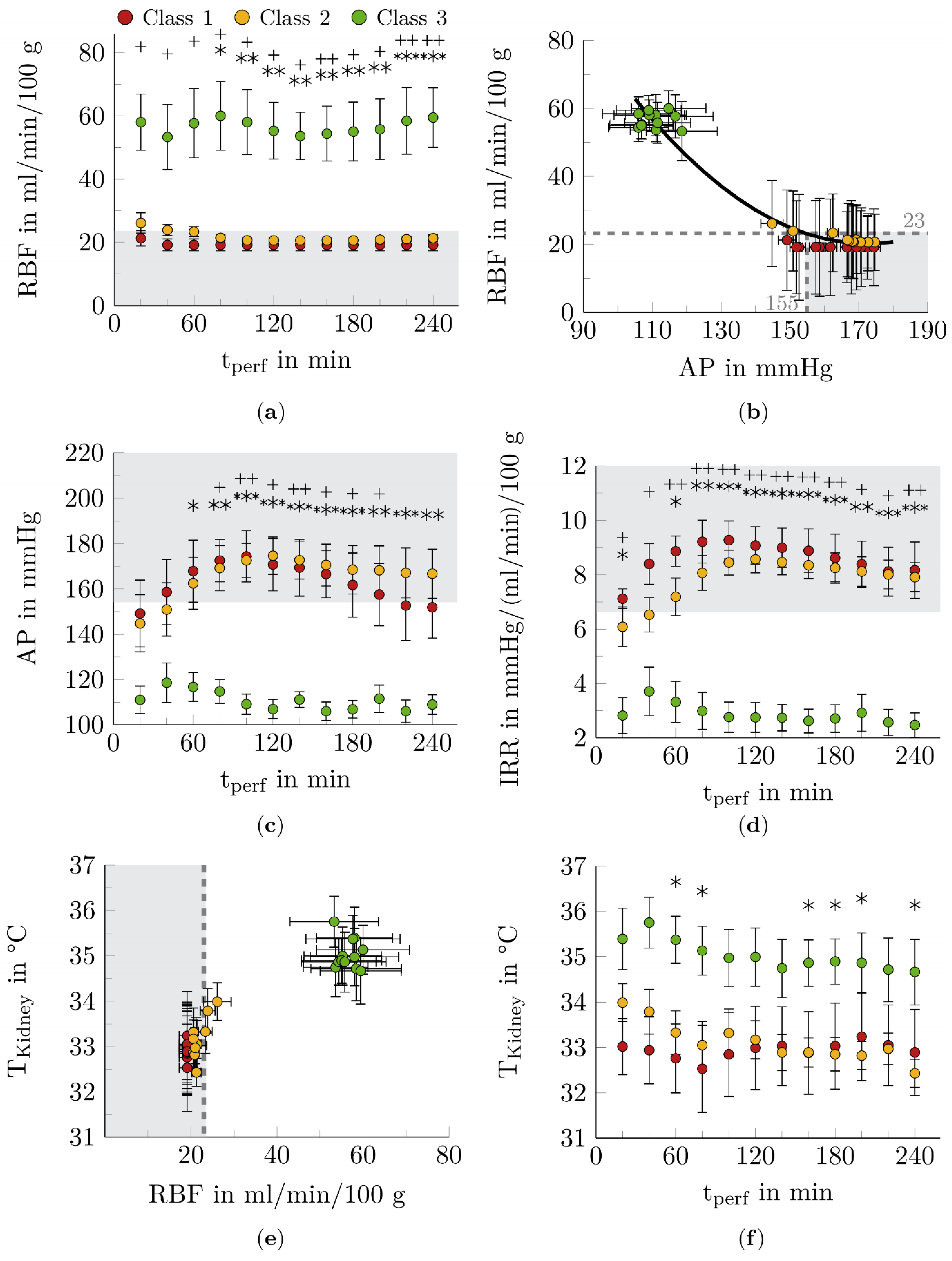 Biomedicines 10 03055 g004 Biomedicines 10 03055 g004