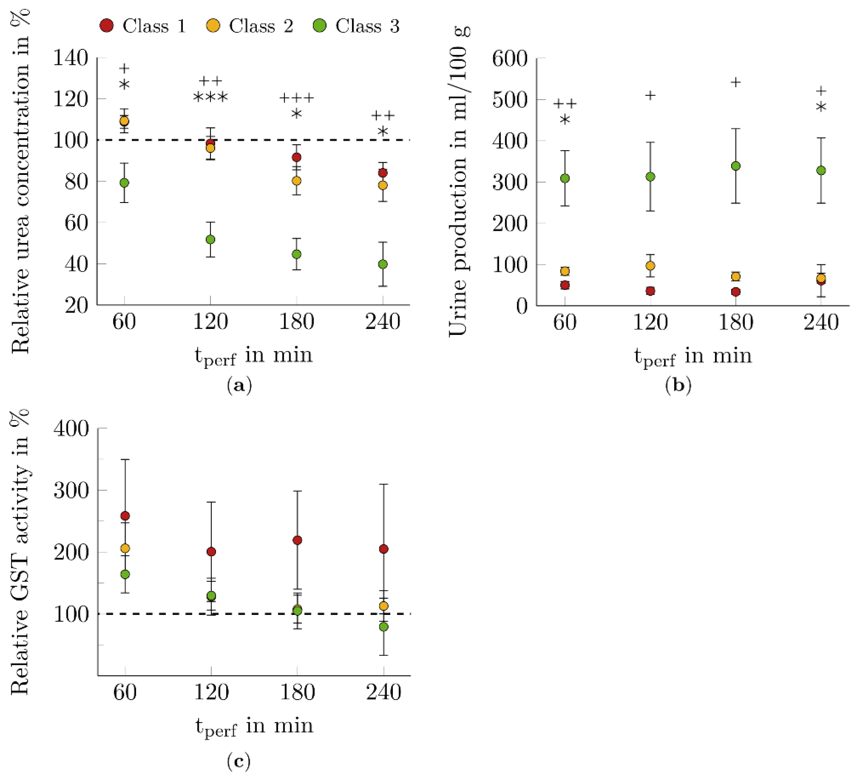 Biomedicines 10 03055 g005 Biomedicines 10 03055 g005