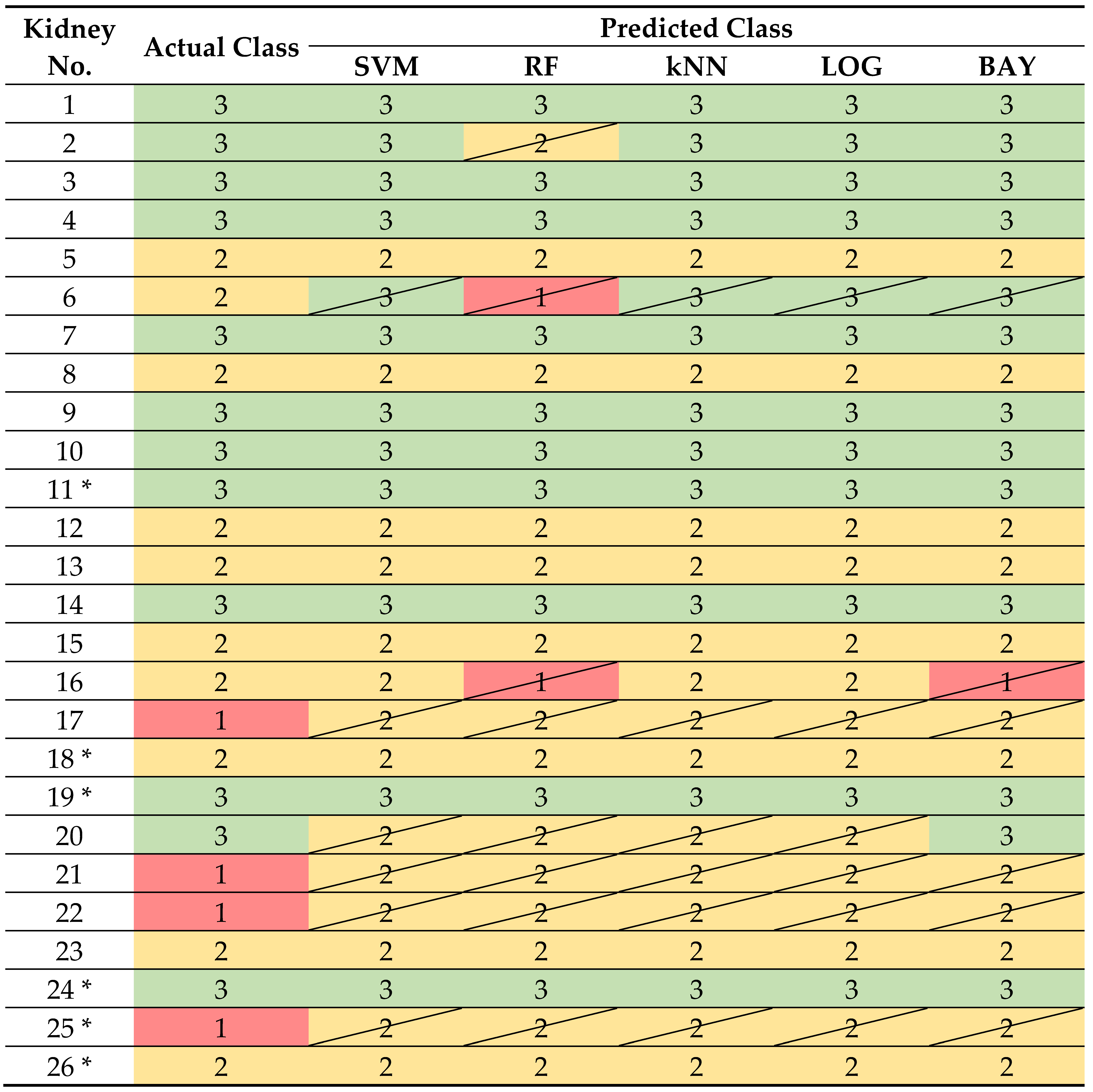 Biomedicines 10 03055 i001 Biomedicines 10 03055 i001