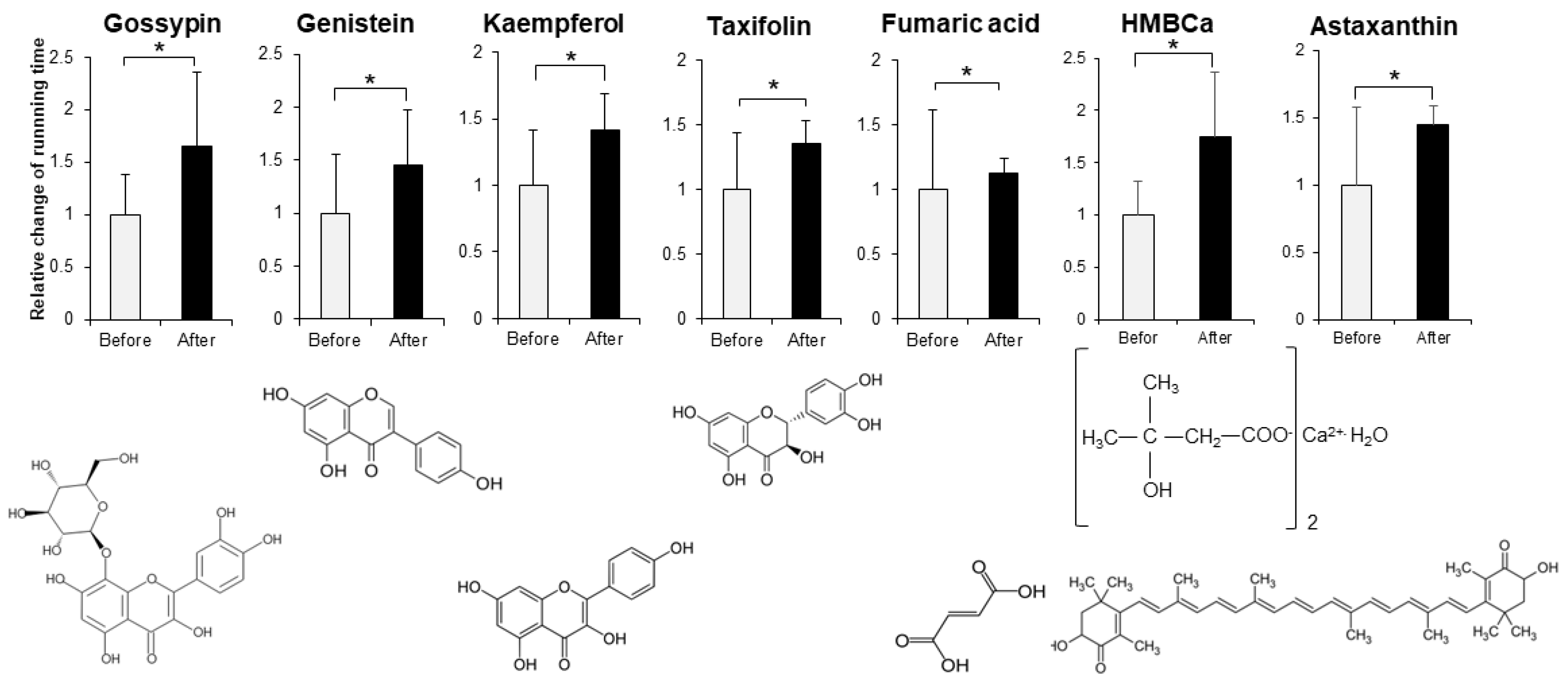 Biomedicines 10 03073 g002