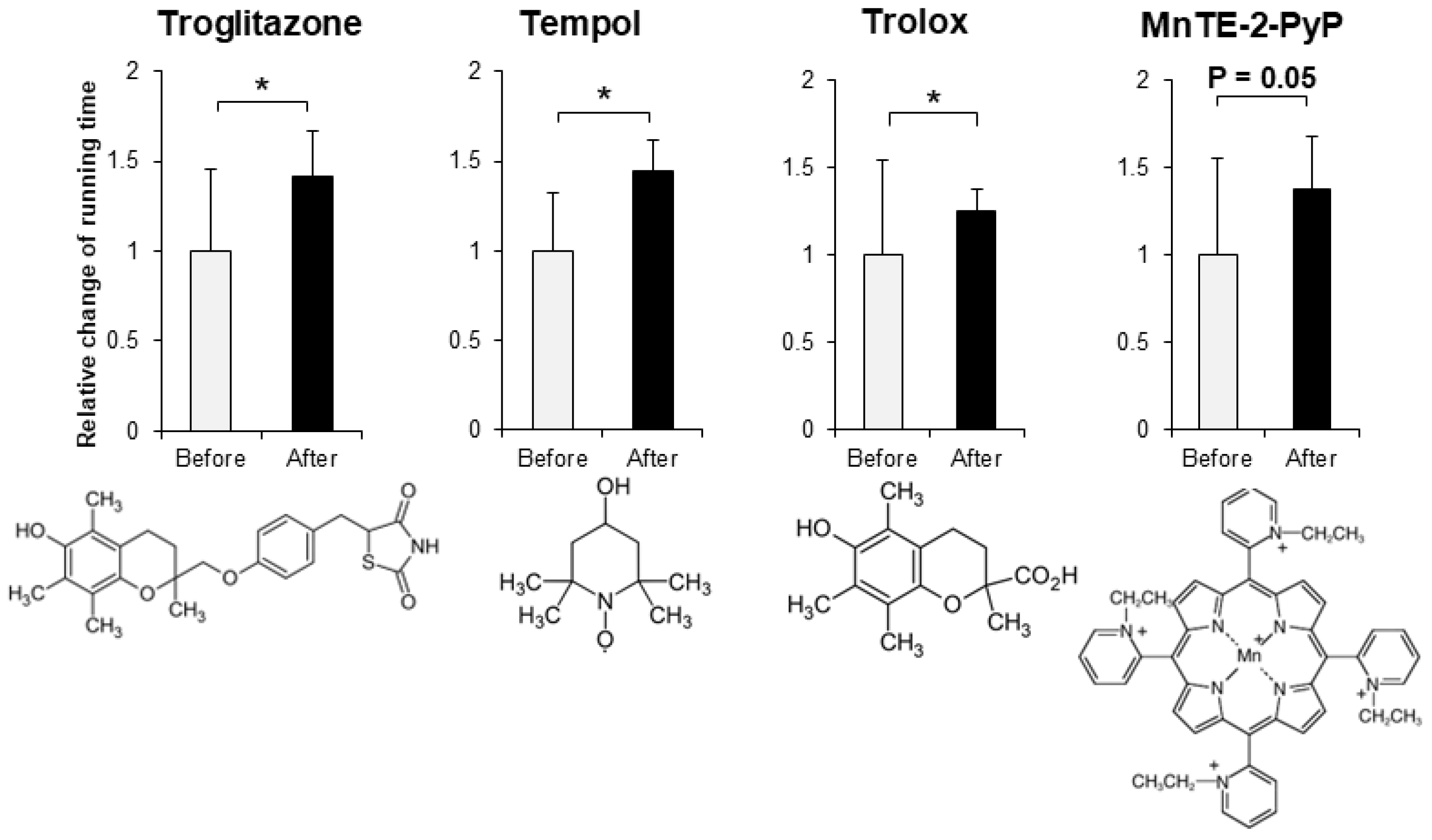 Biomedicines 10 03073 g003