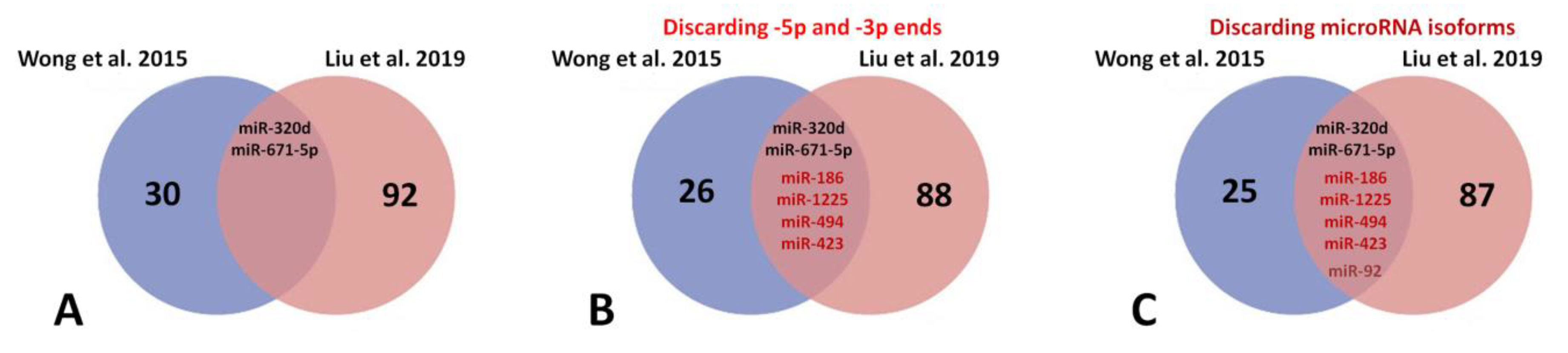 Biomedicines 10 03076 g002 Biomedicines 10 03076 g002