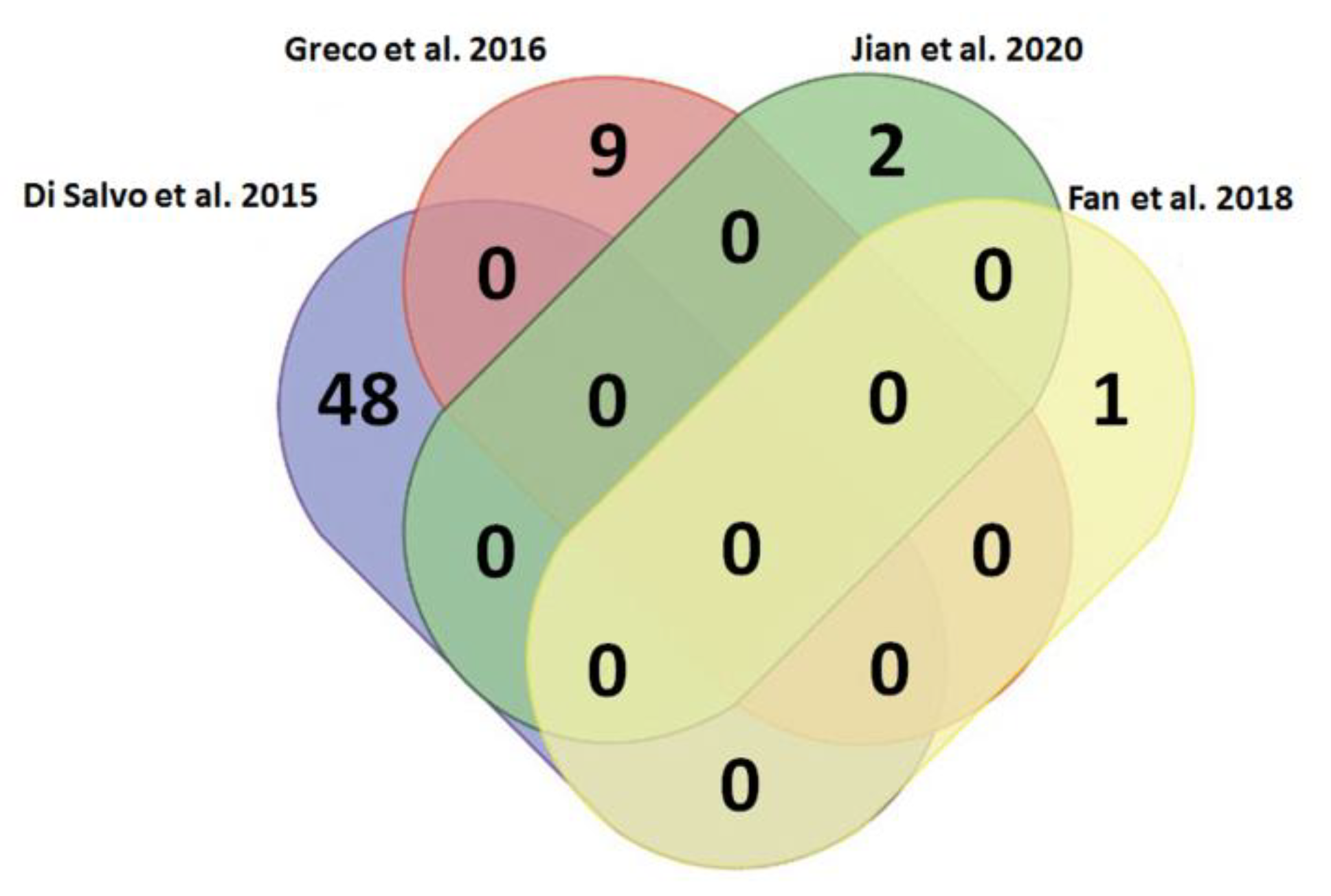 Biomedicines 10 03076 g003 Biomedicines 10 03076 g003