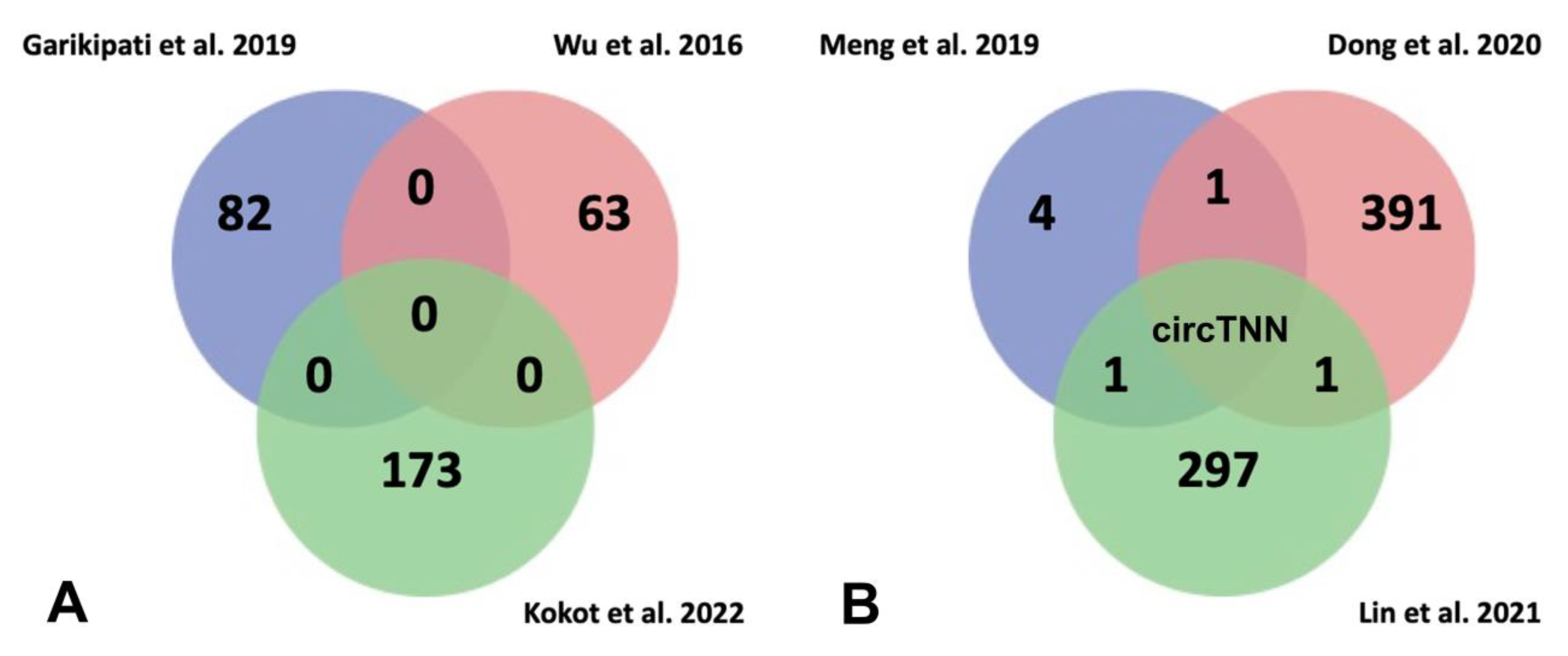 Biomedicines 10 03076 g004 Biomedicines 10 03076 g004