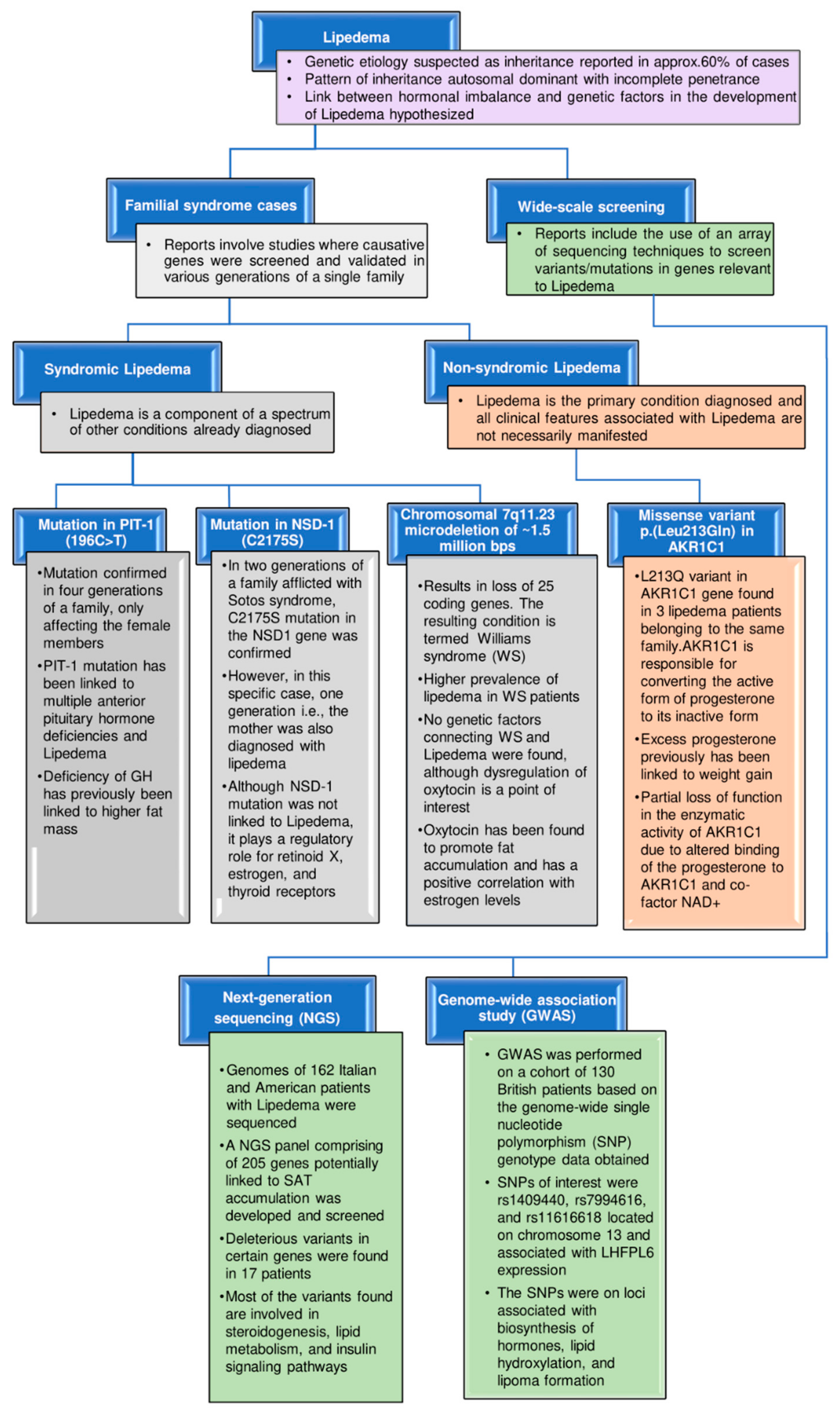 Biomedicines 10 03081 g003 Biomedicines 10 03081 g003