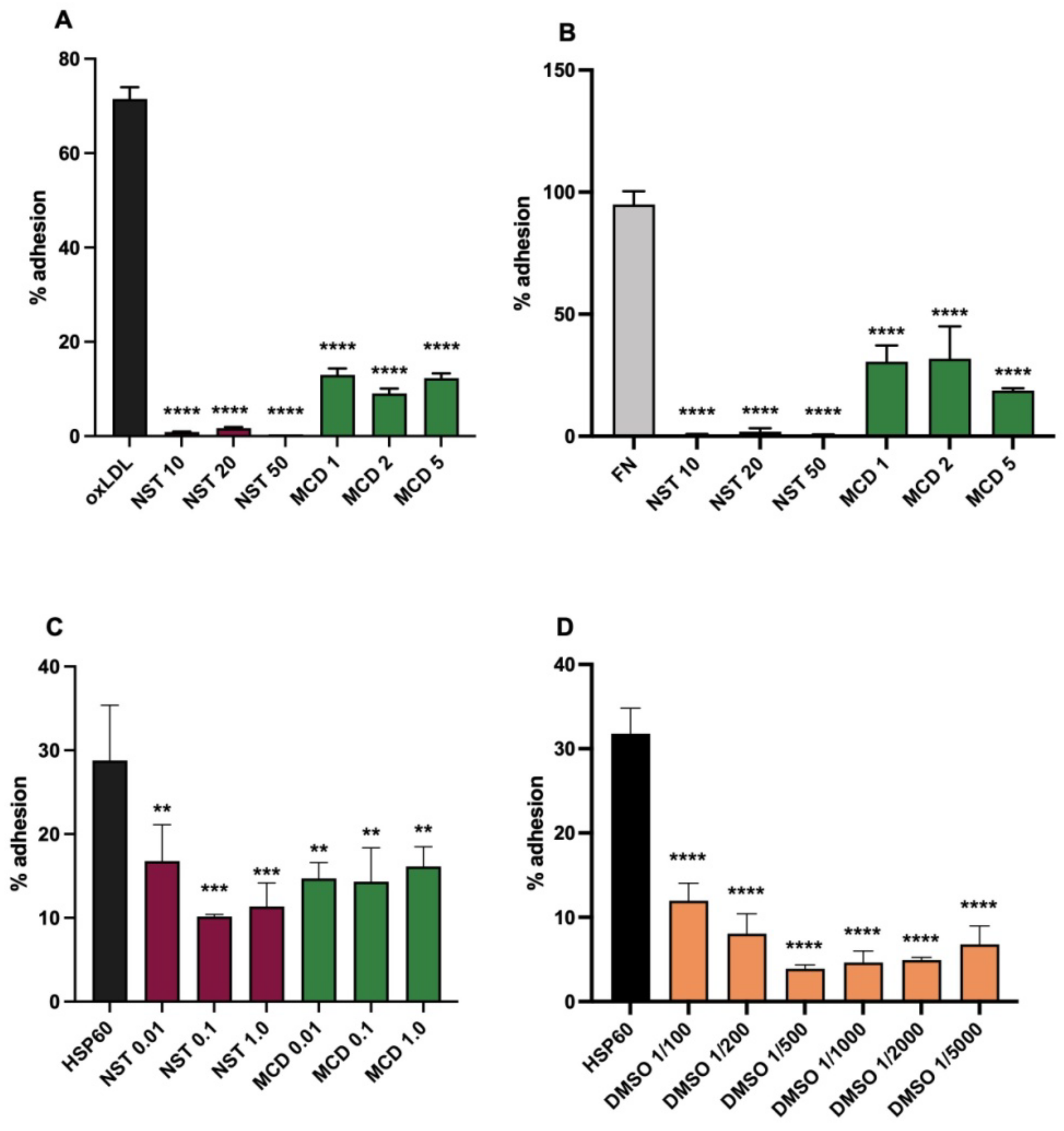Biomedicines 10 03083 g003