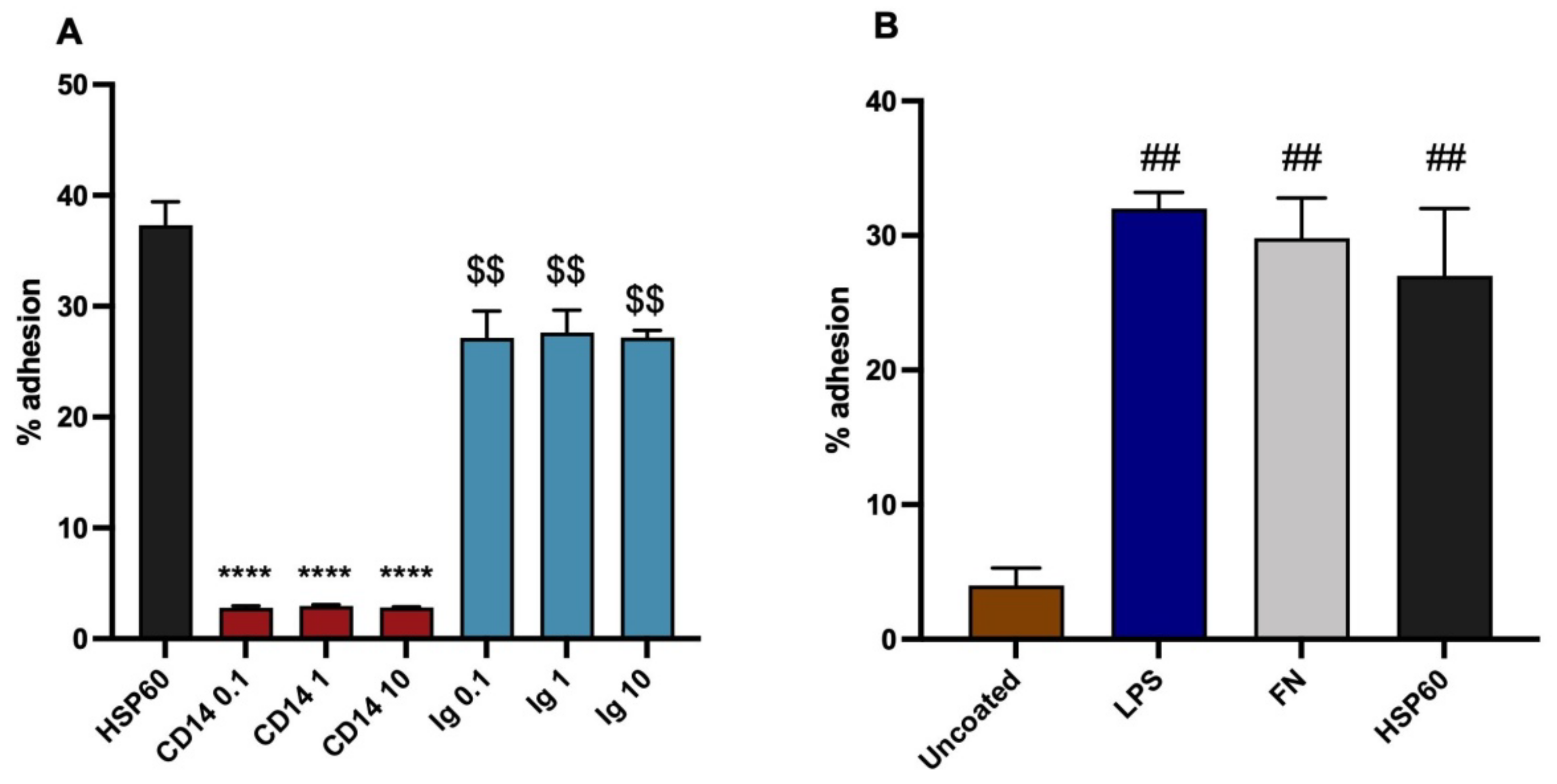 Biomedicines 10 03083 g004