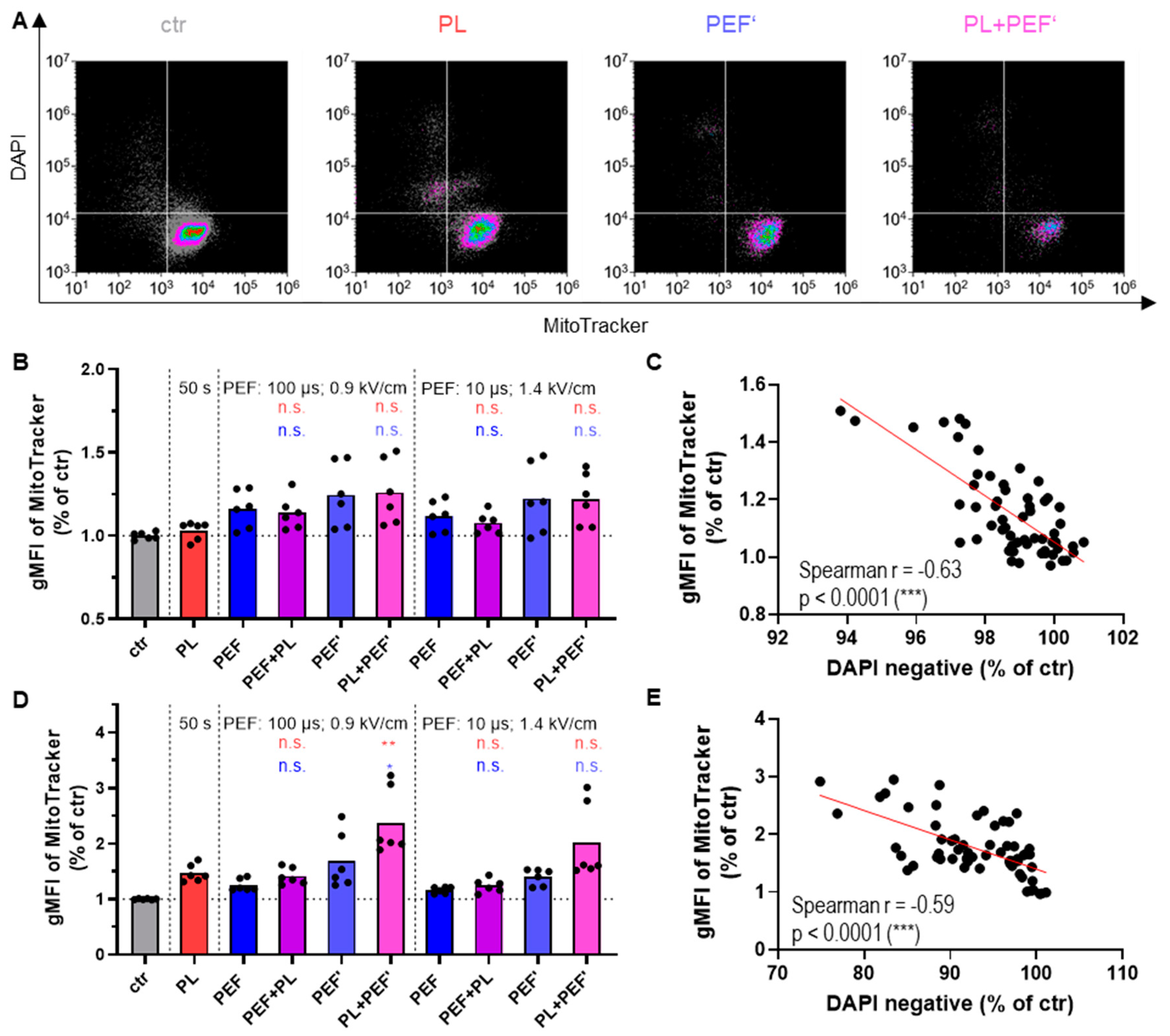 Biomedicines 10 03084 g003 Biomedicines 10 03084 g003