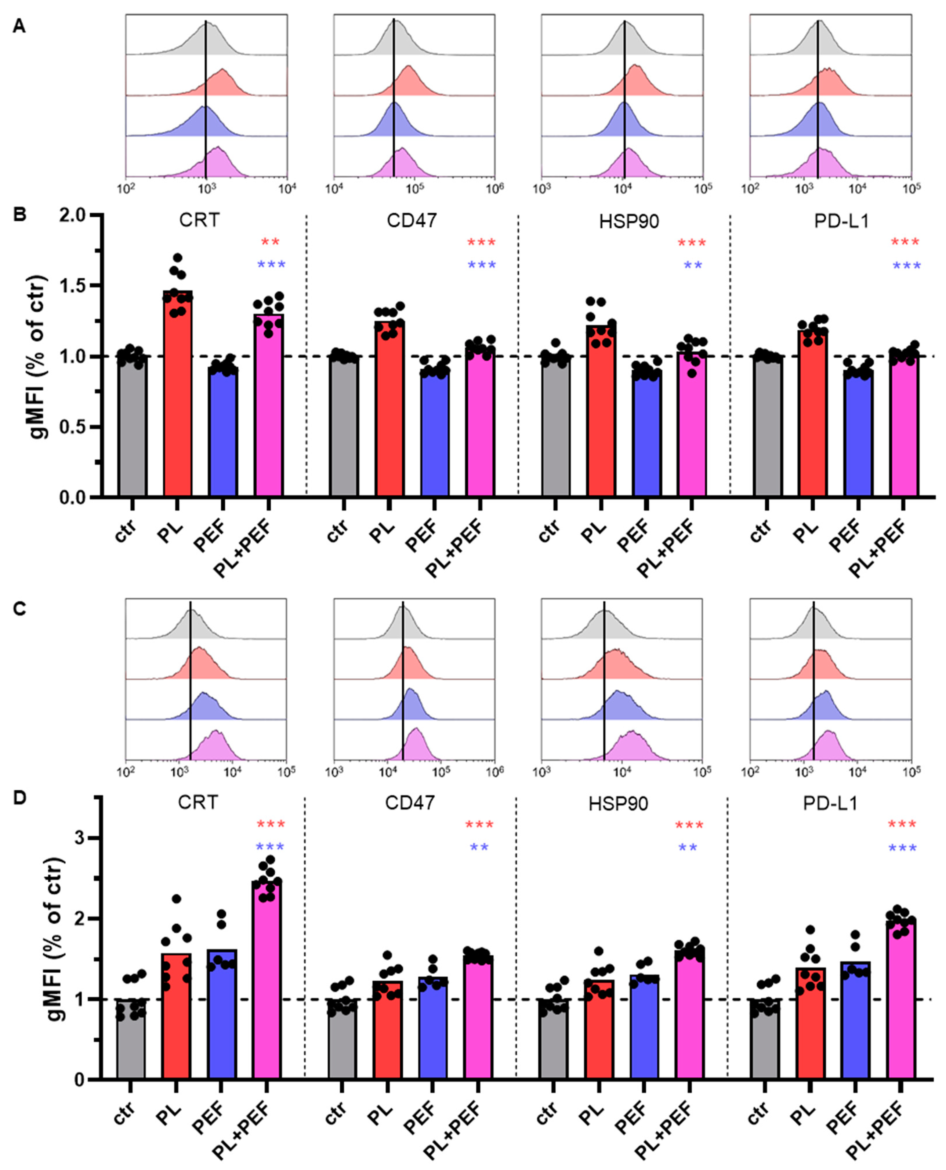 Biomedicines 10 03084 g007 Biomedicines 10 03084 g007