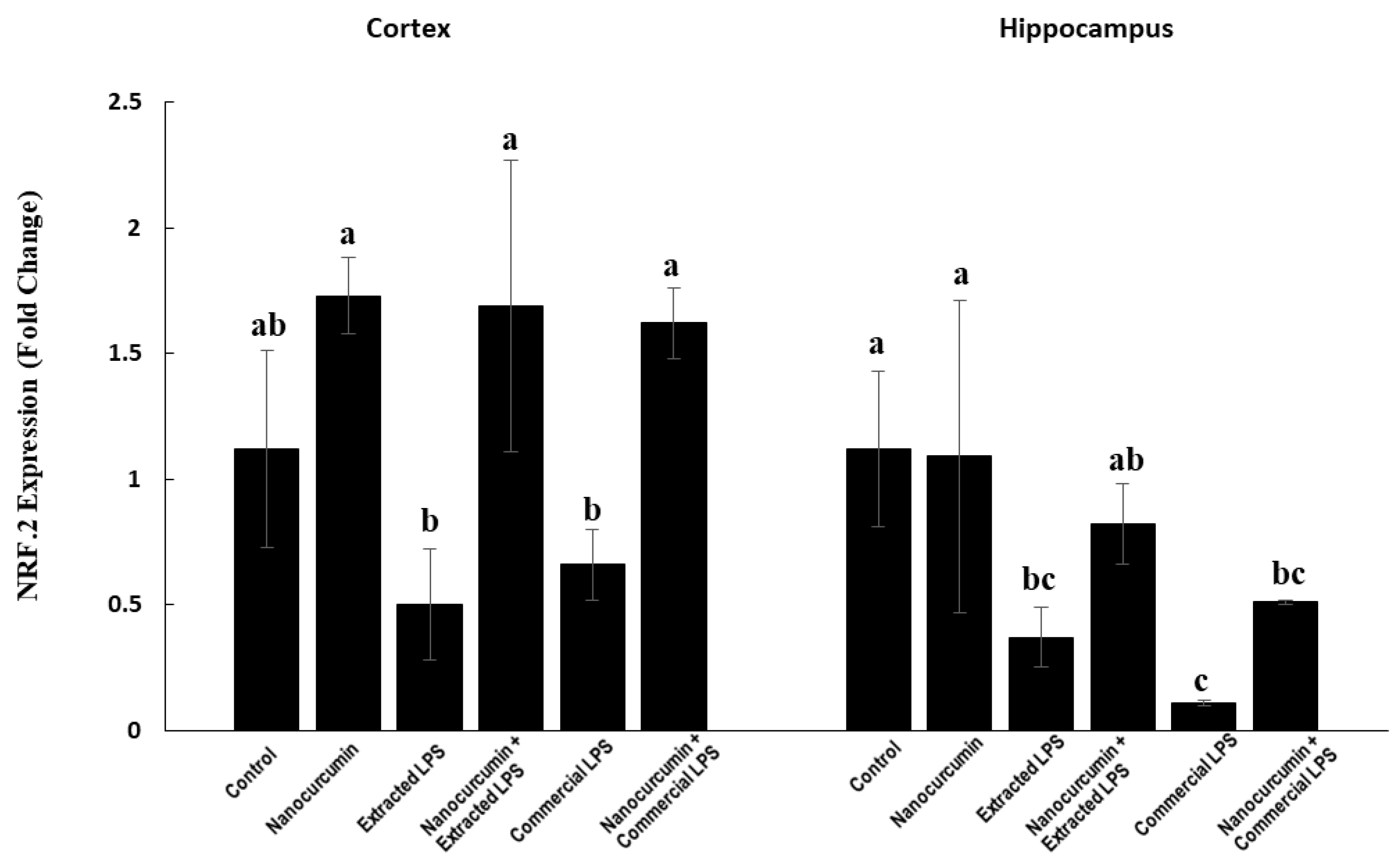 Biomedicines 10 03087 g003