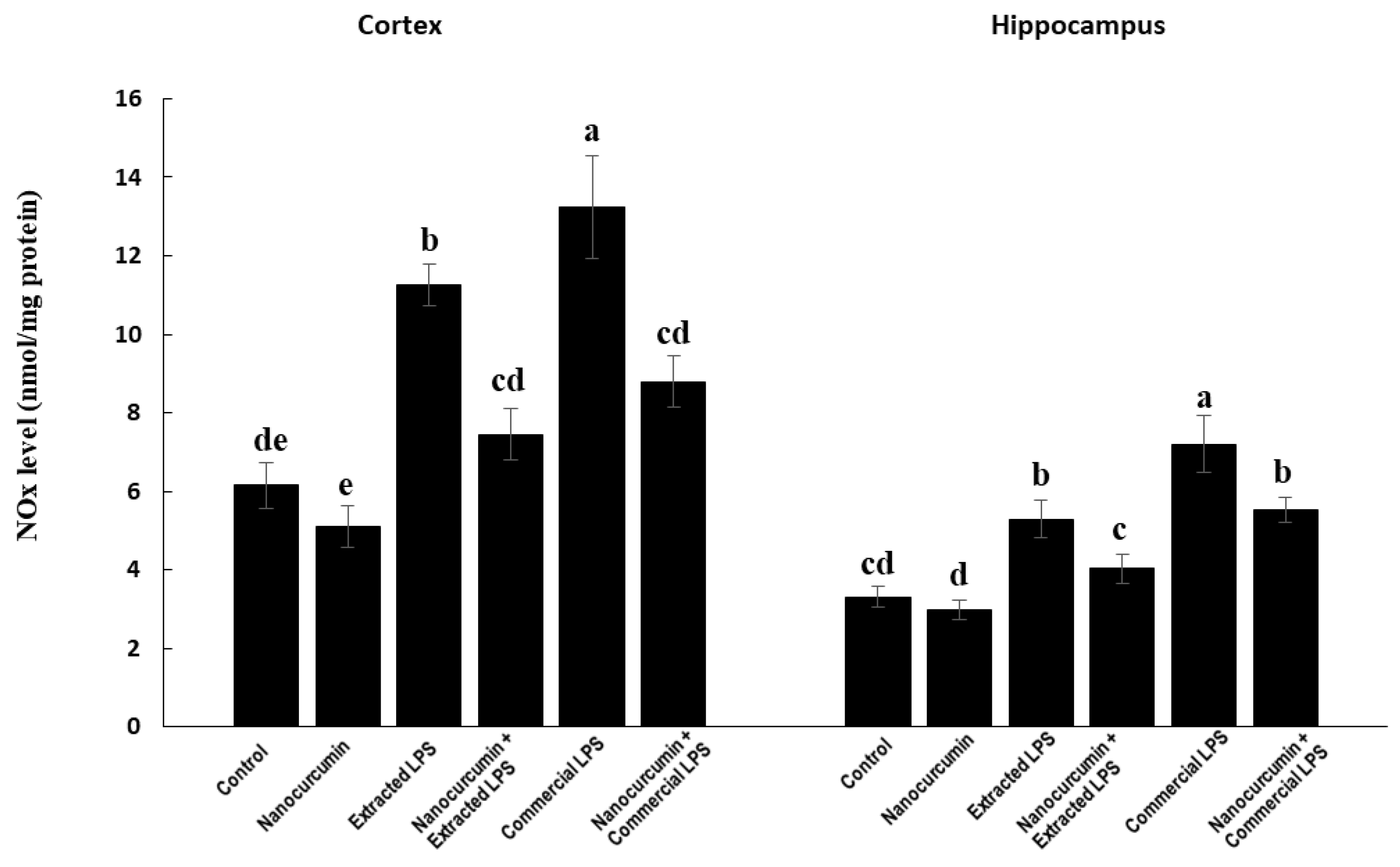Biomedicines 10 03087 g005