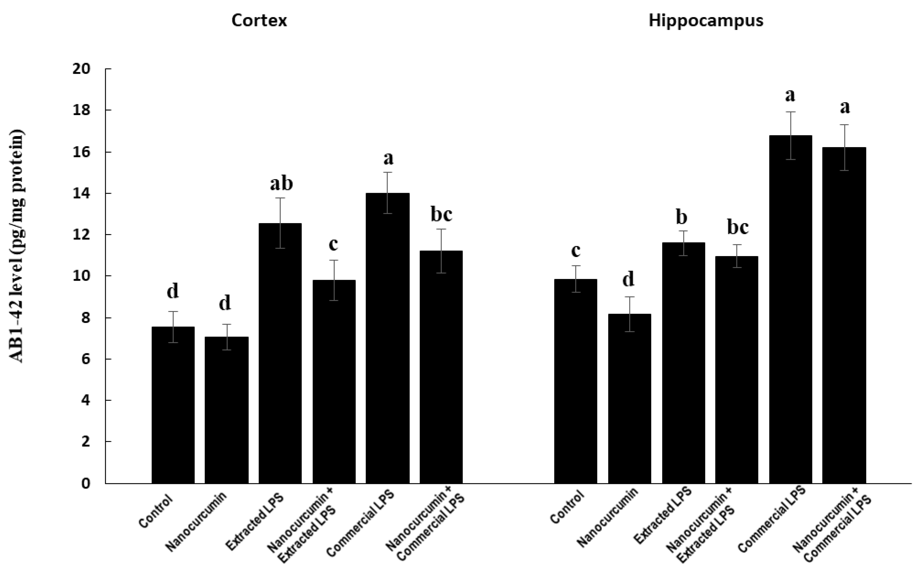 Biomedicines 10 03087 g007