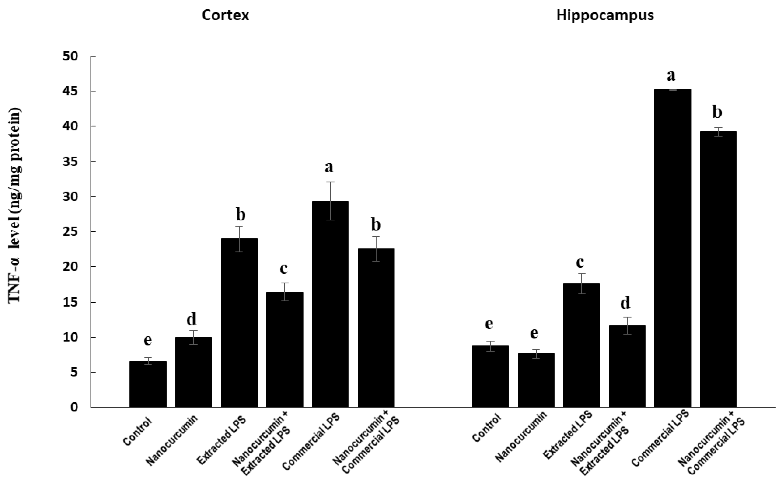 Biomedicines 10 03087 g008