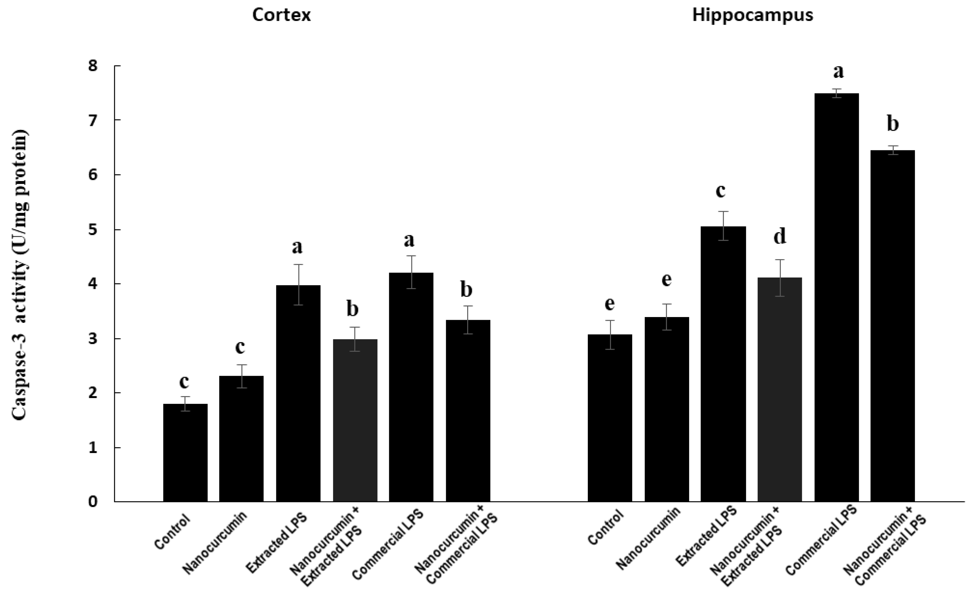 Biomedicines 10 03087 g009