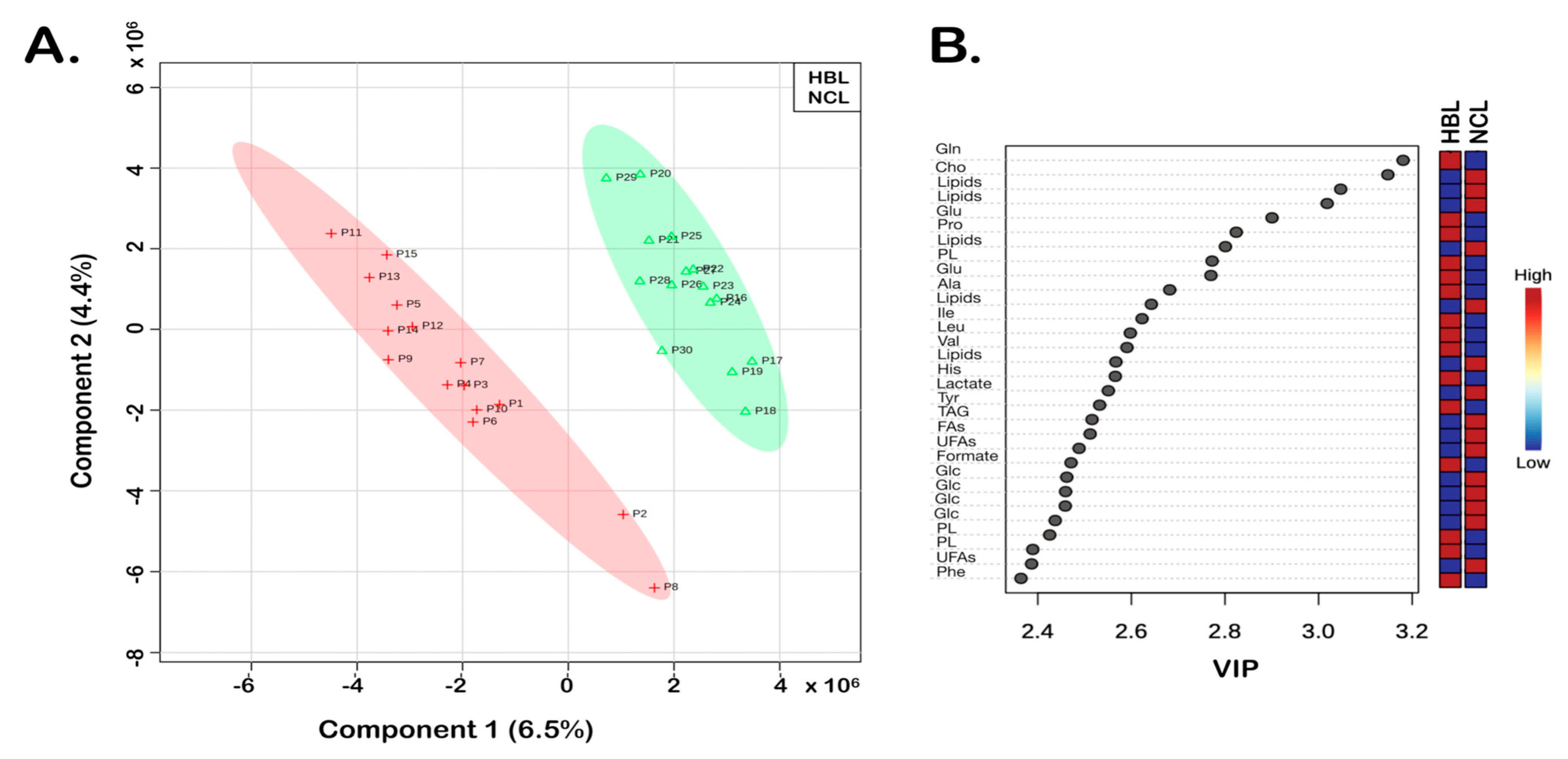 Biomedicines 10 03091 g002