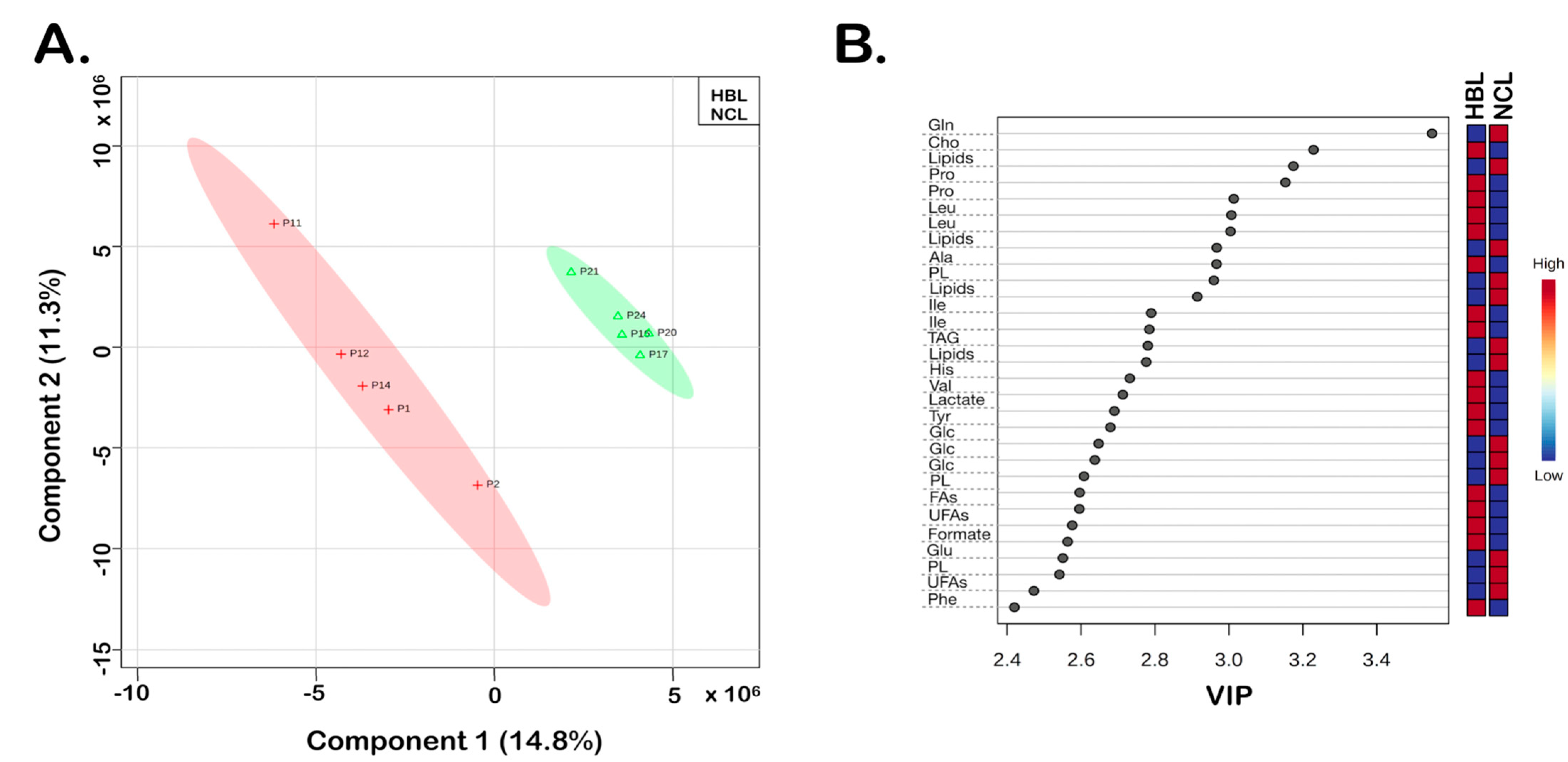 Biomedicines 10 03091 g003