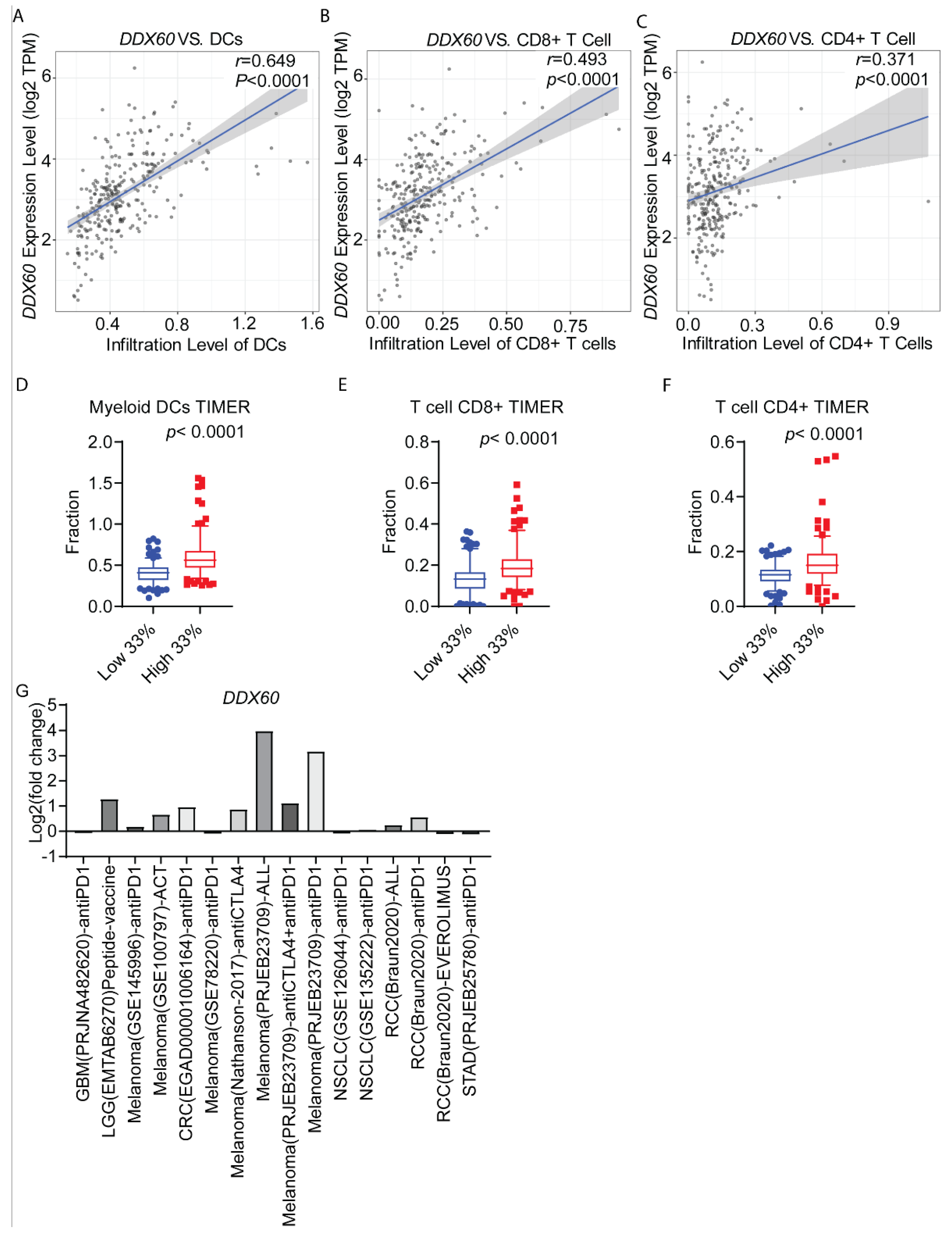 Biomedicines 10 03092 g006 Biomedicines 10 03092 g006