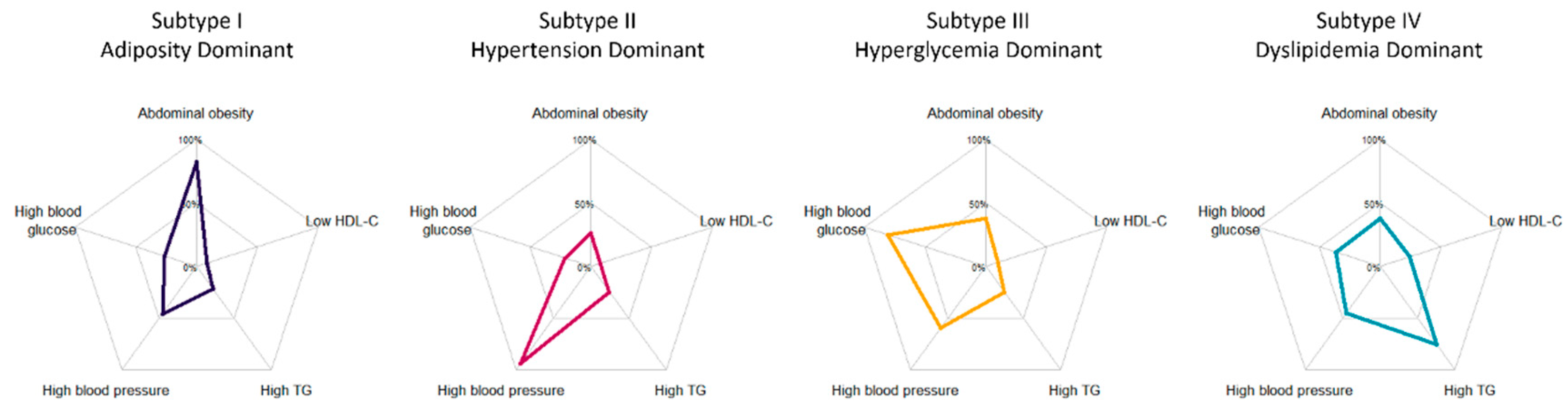 Biomedicines 10 03093 g001 Biomedicines 10 03093 g001