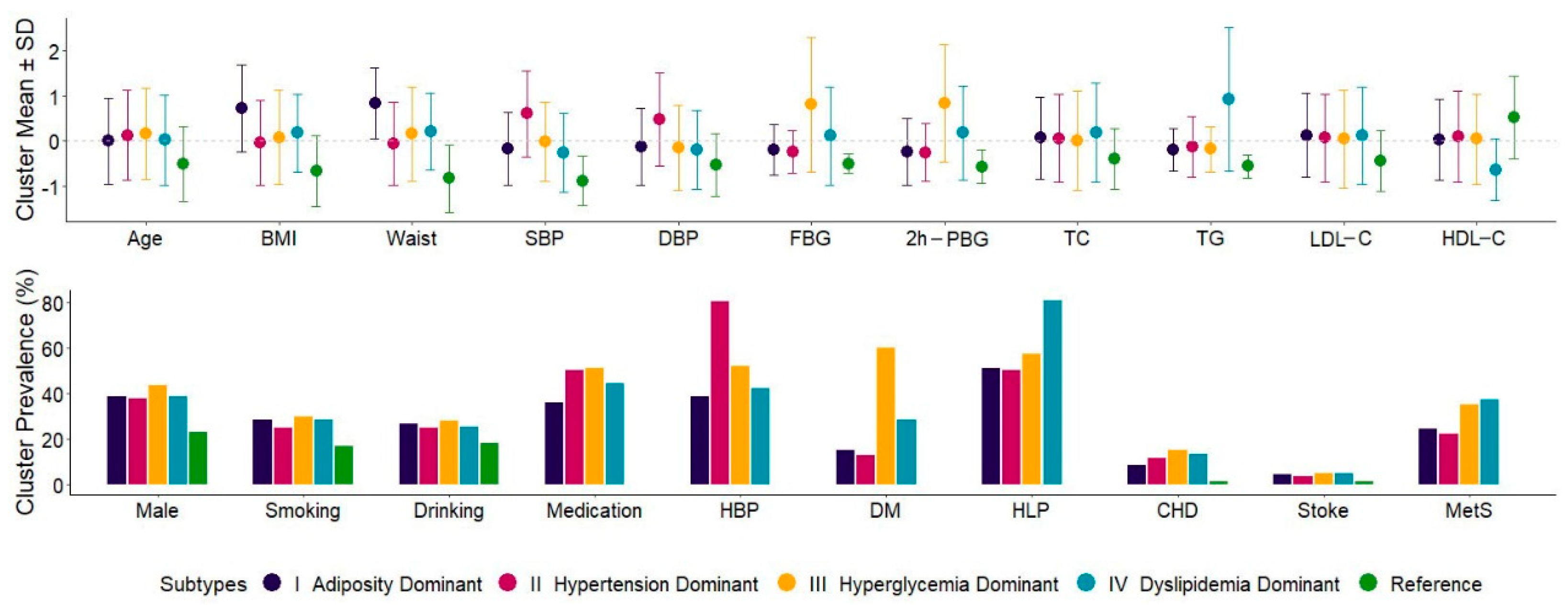 Biomedicines 10 03093 g002 Biomedicines 10 03093 g002