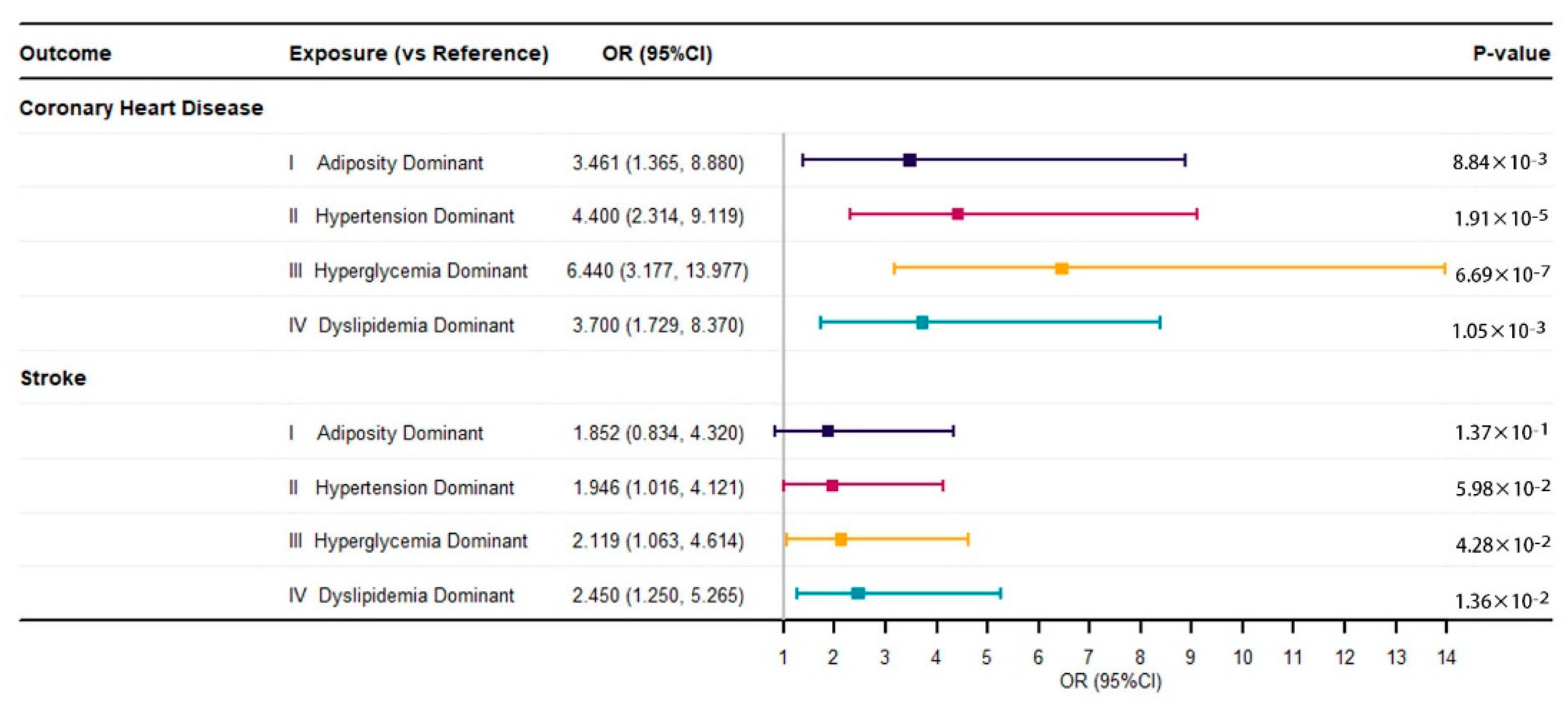 Biomedicines 10 03093 g003 Biomedicines 10 03093 g003
