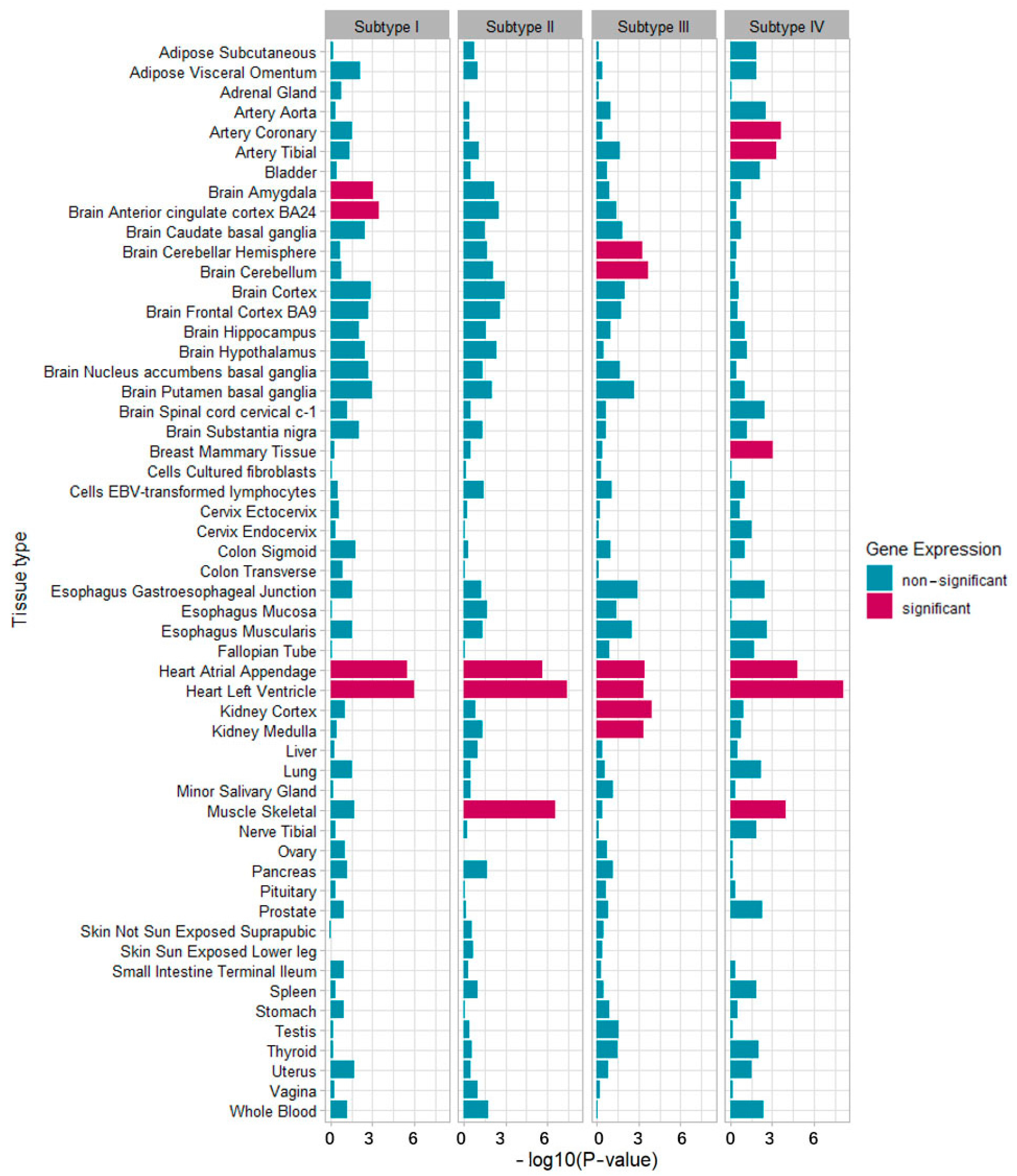 Biomedicines 10 03093 g005 Biomedicines 10 03093 g005