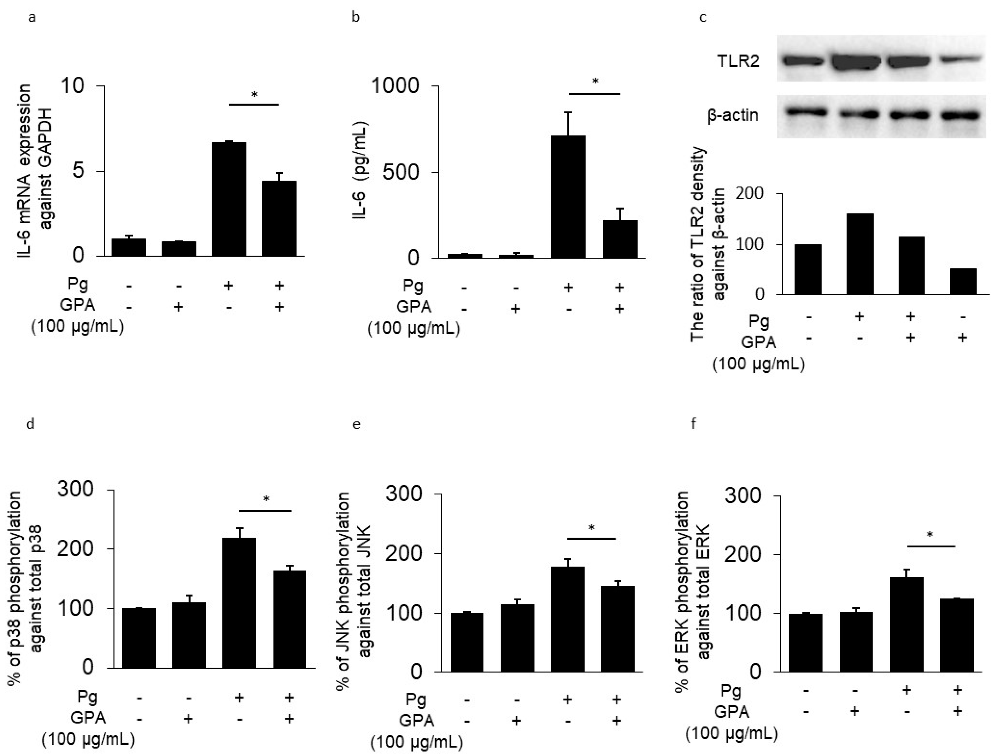 Biomedicines 10 03096 g001